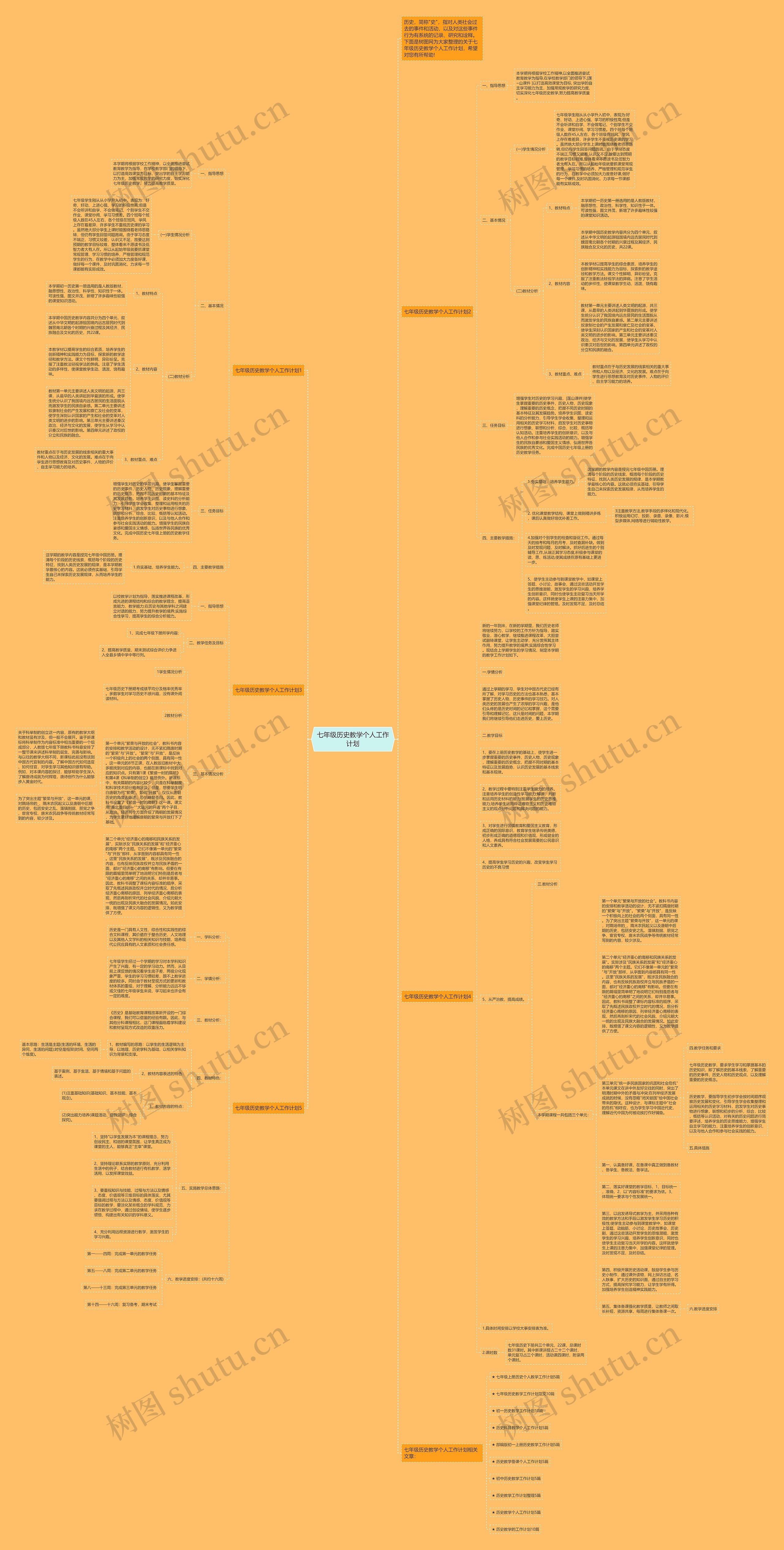 七年级历史教学个人工作计划思维导图