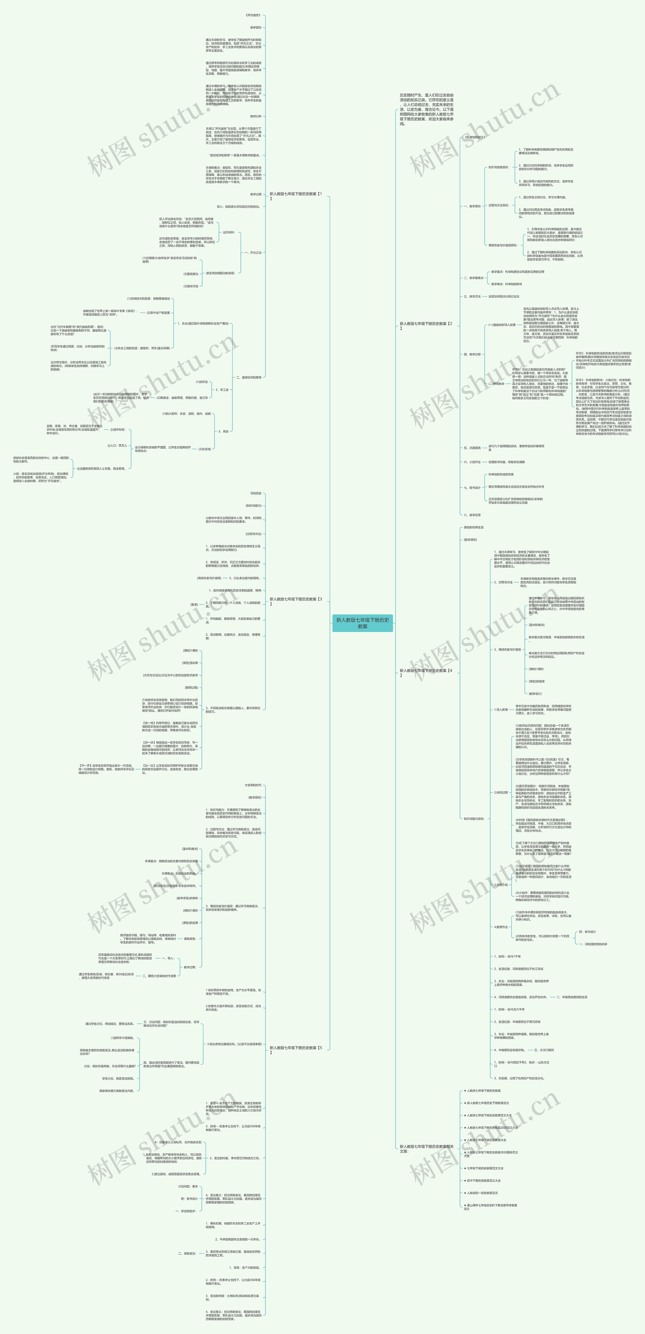 新人教版七年级下册历史教案思维导图