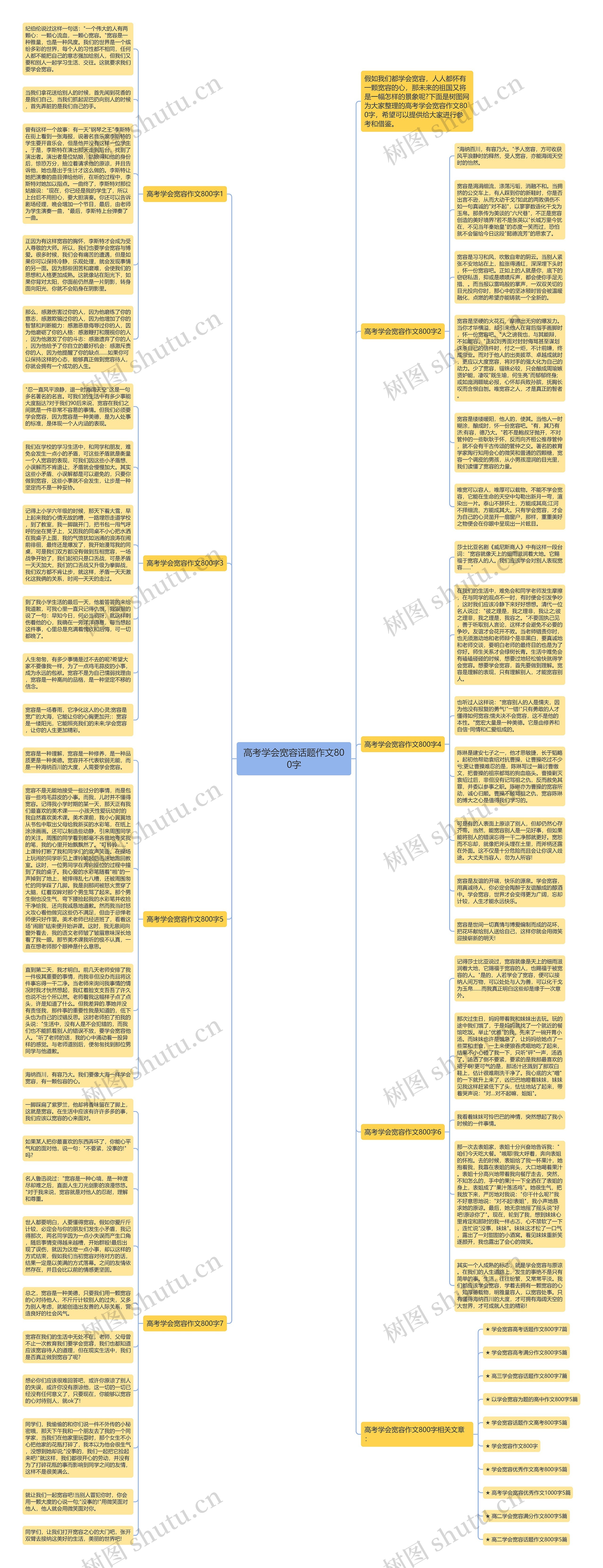 高考学会宽容话题作文800字思维导图