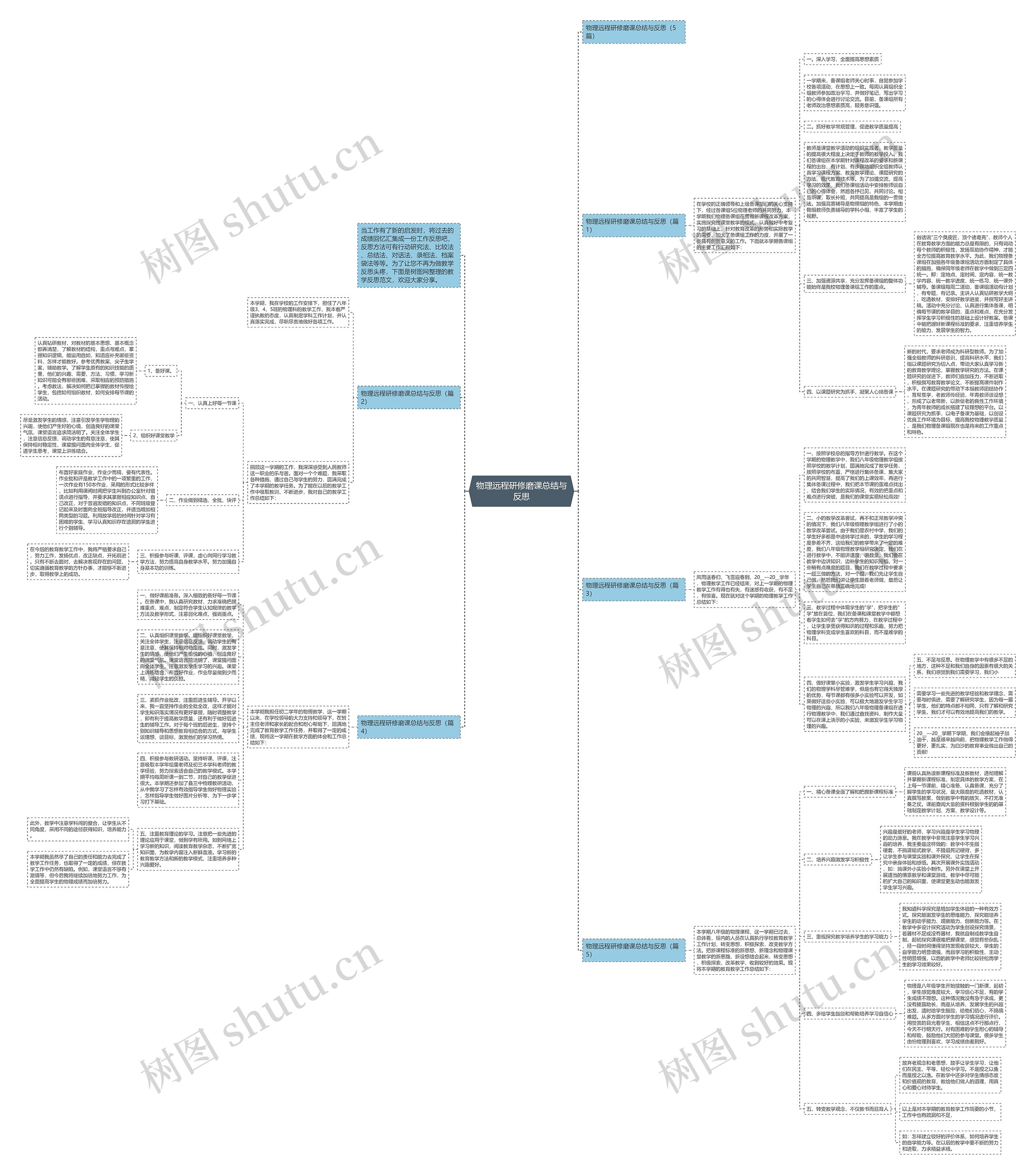物理远程研修磨课总结与反思思维导图