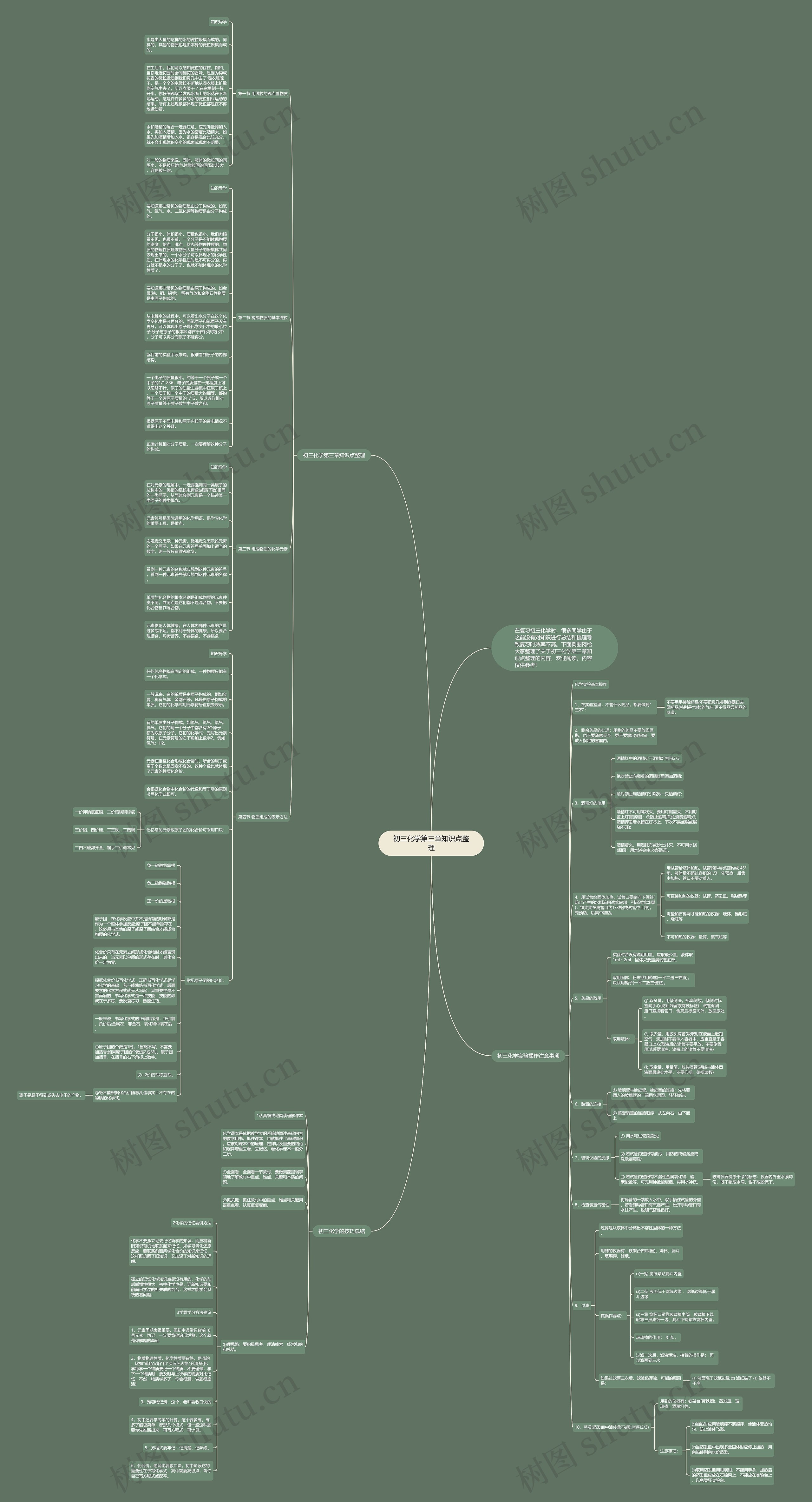 初三化学第三章知识点整理思维导图