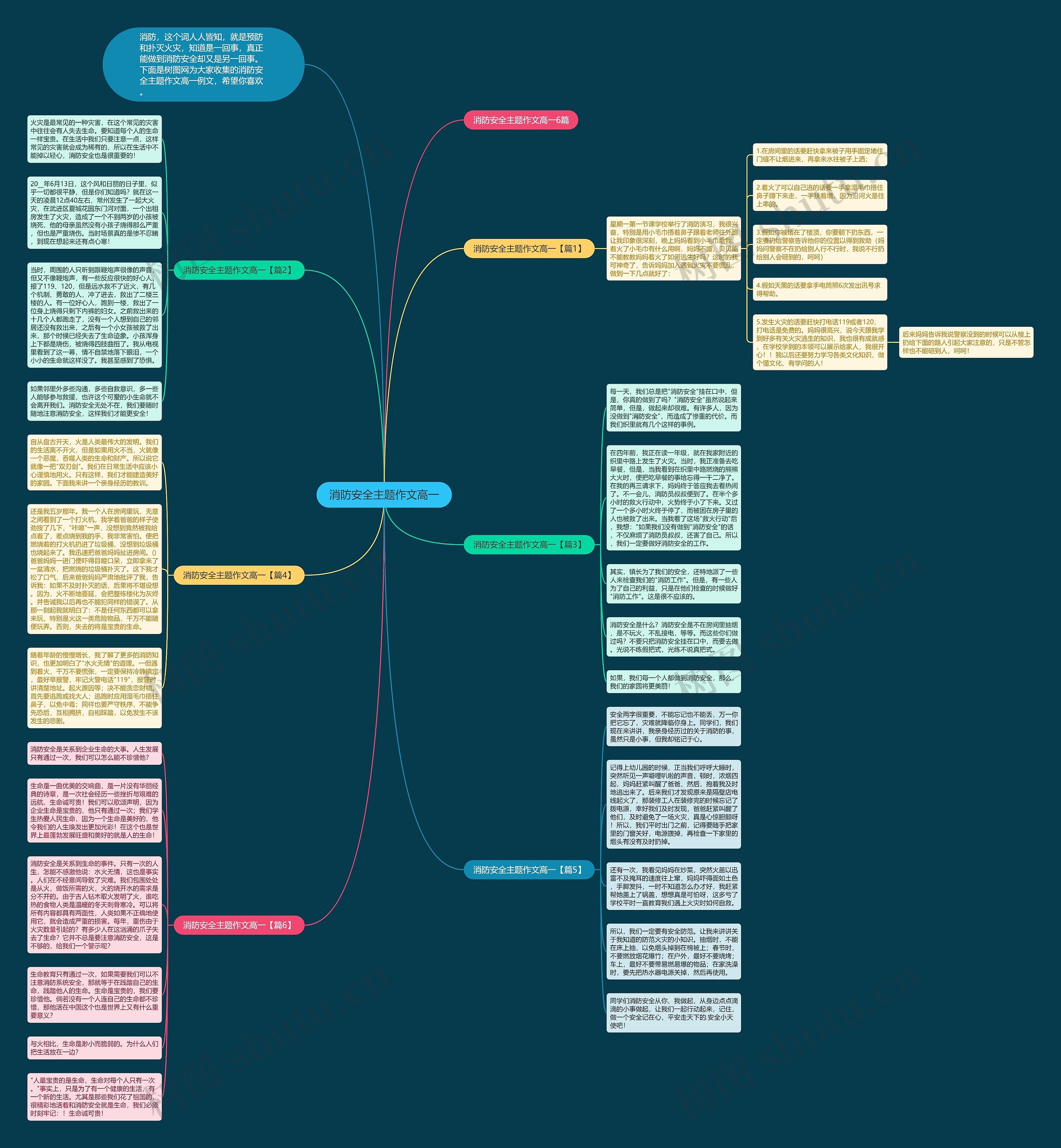 消防安全主题作文高一思维导图高清图 消防安全主题作文高一思维导图