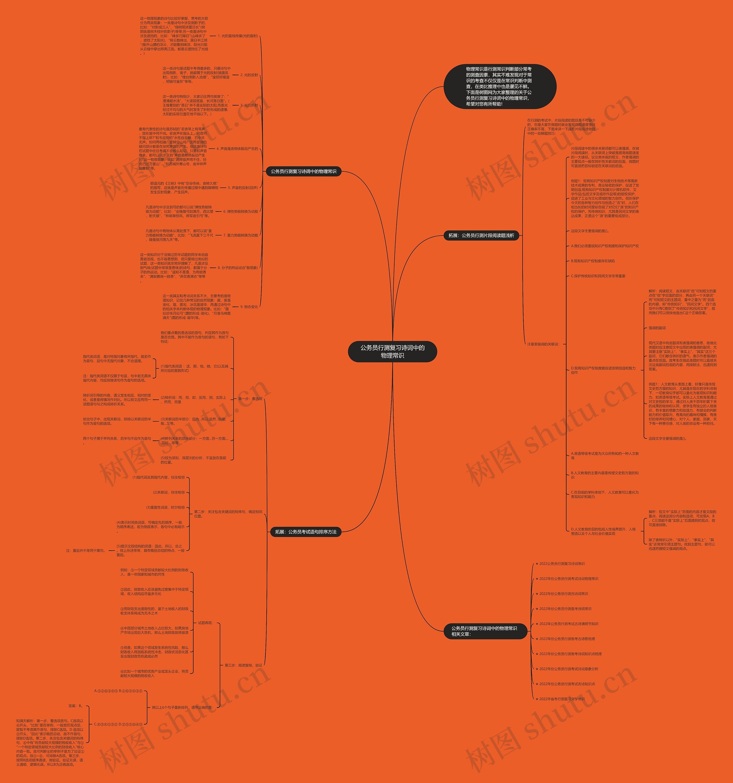公务员行测复习诗词中的物理常识思维导图