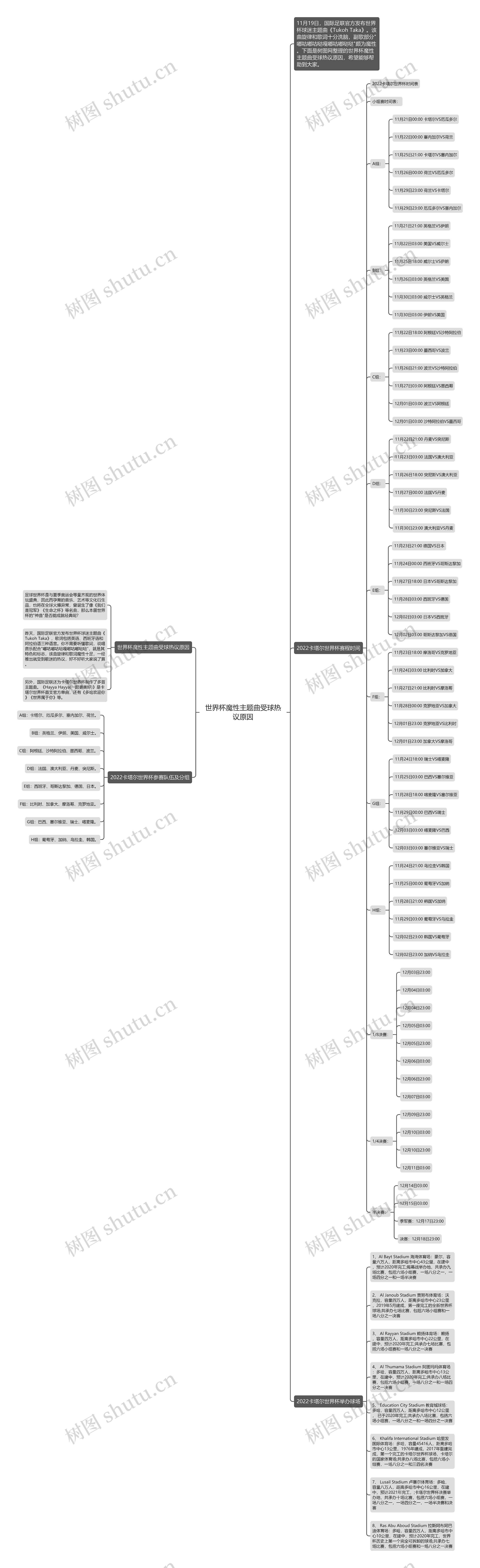 世界杯魔性主题曲受球热议原因思维导图高清图 世界杯魔性主题曲受球热议原因思维导图