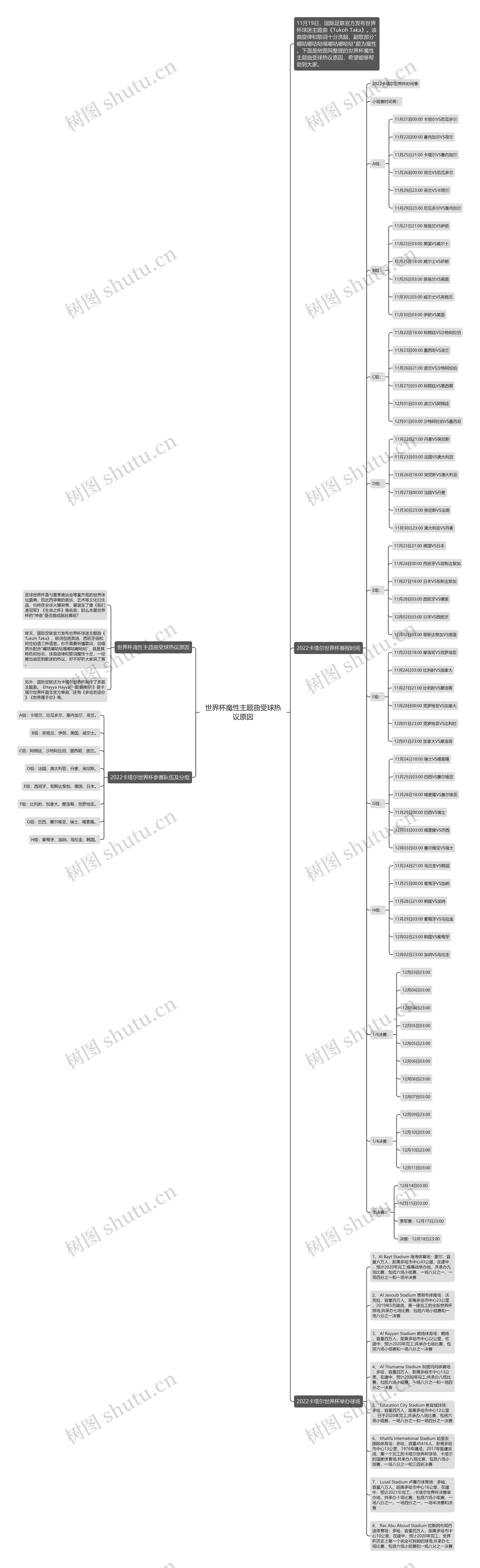 世界杯魔性主题曲受球热议原因思维导图