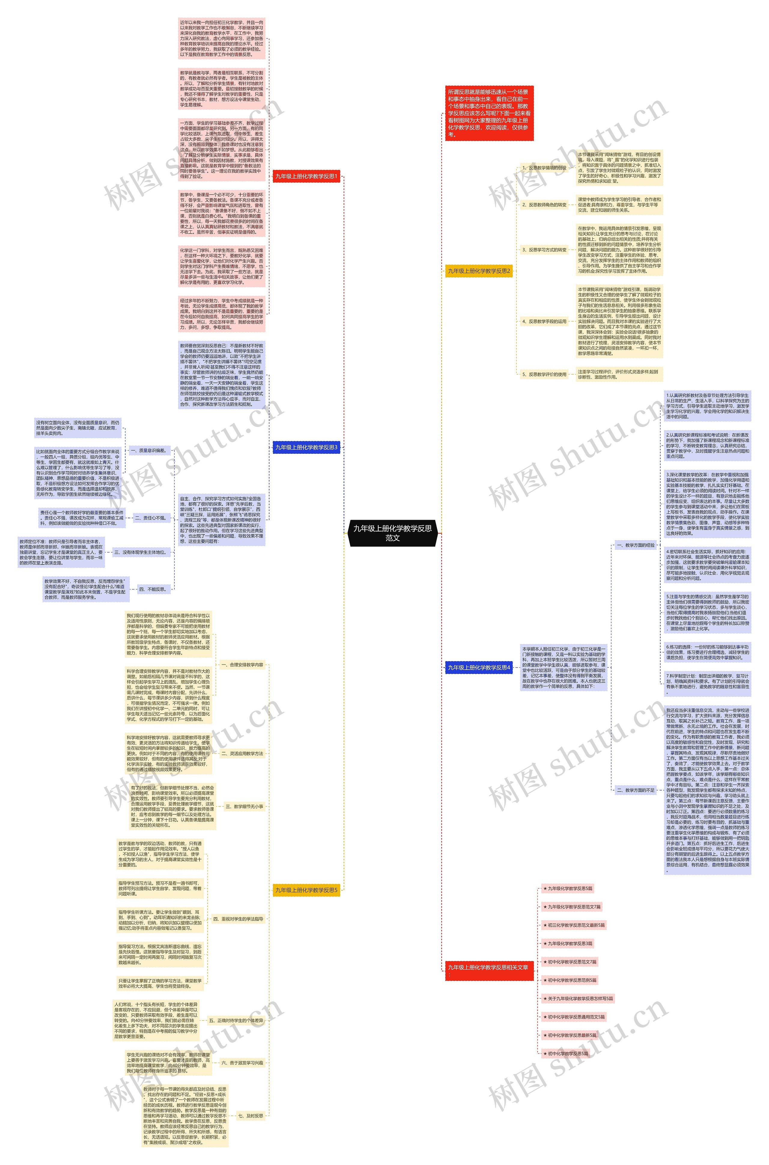 九年级上册化学教学反思范文思维导图