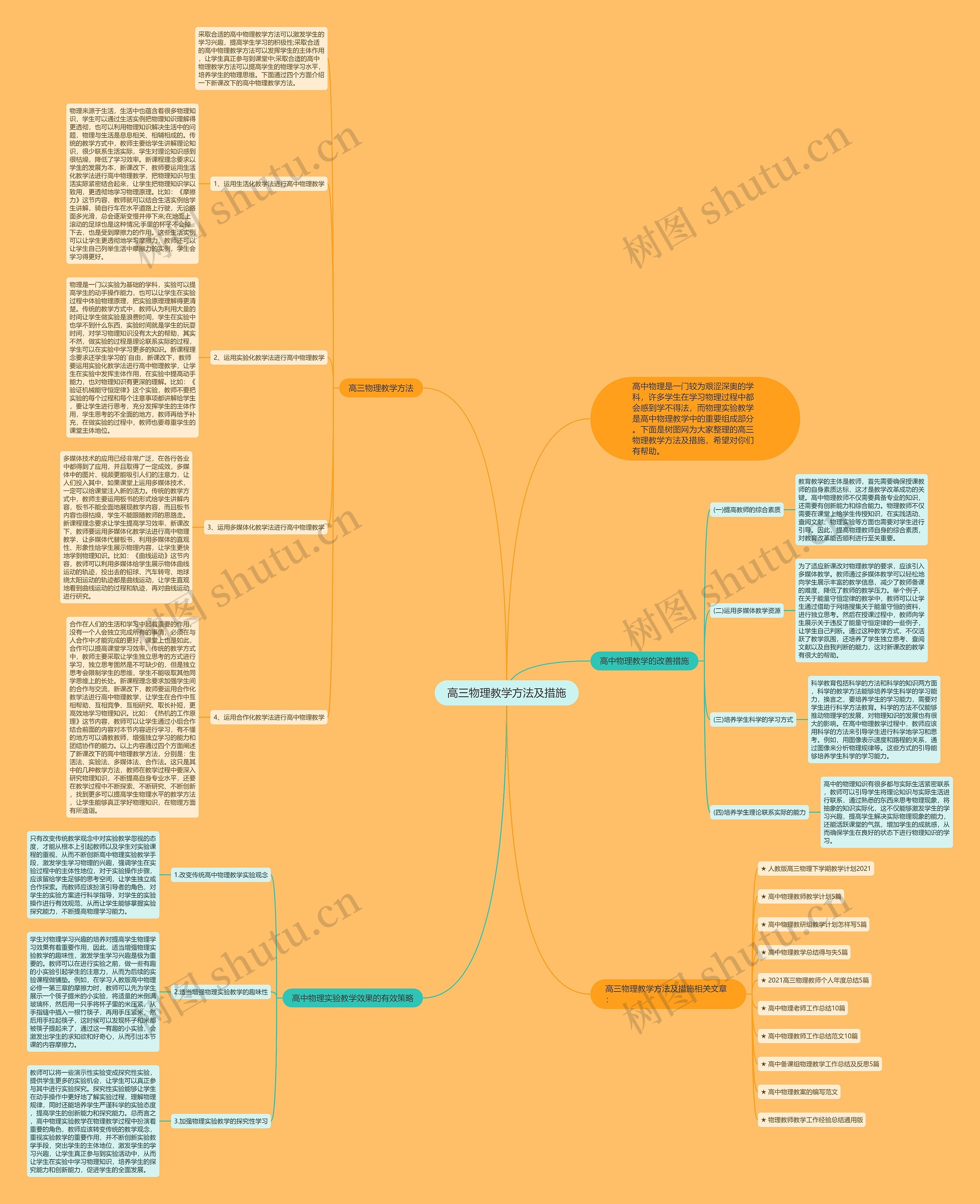高三物理教学方法及措施思维导图高清图 高三物理教学方法及措施思维导图
