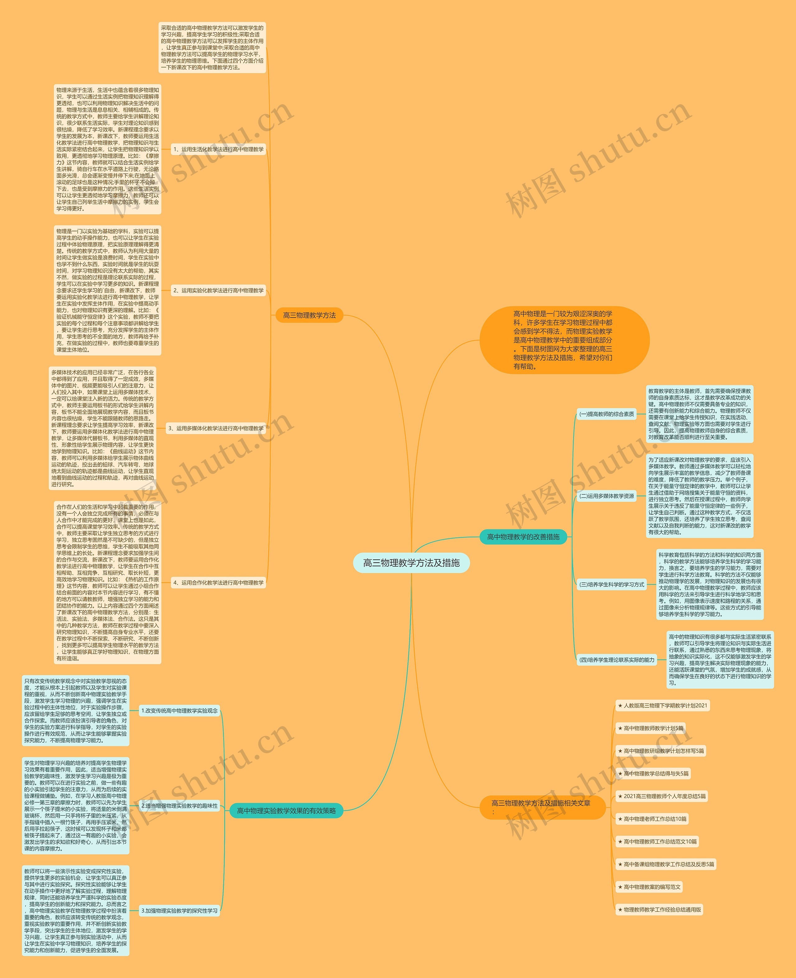 高三物理教学方法及措施思维导图