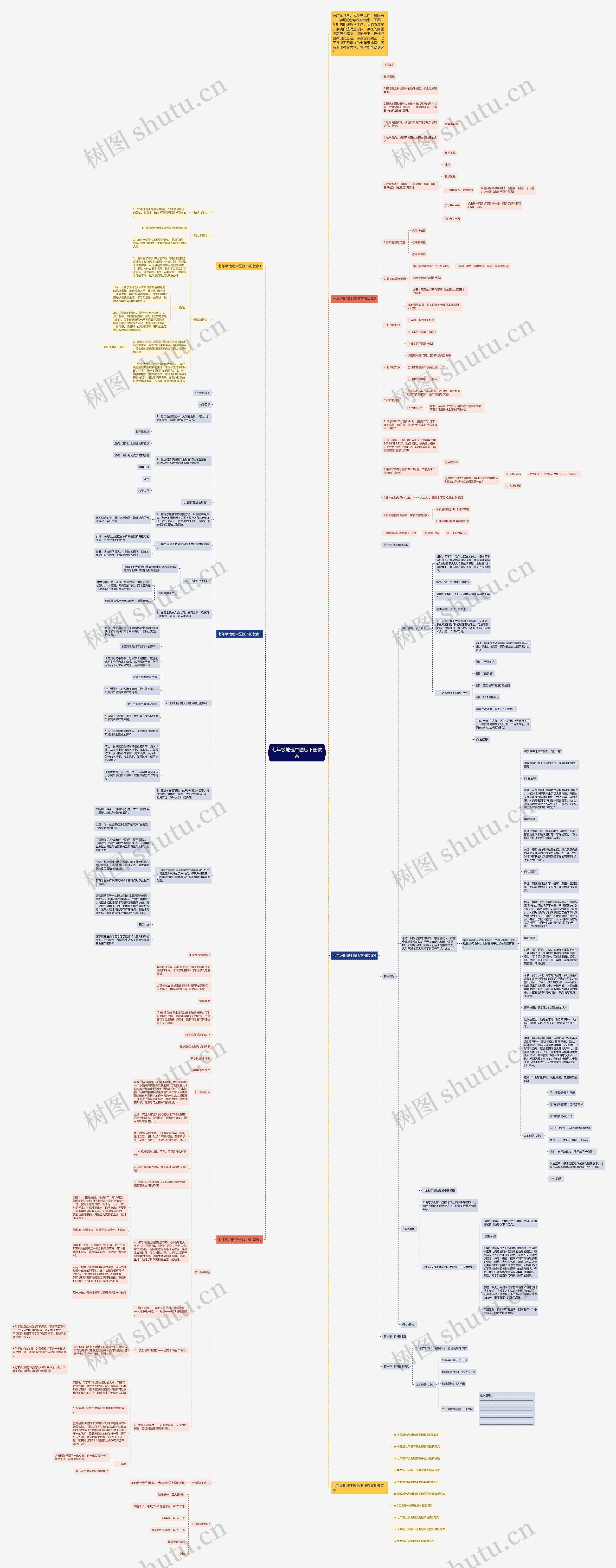 七年级地理中图版下册教案思维导图