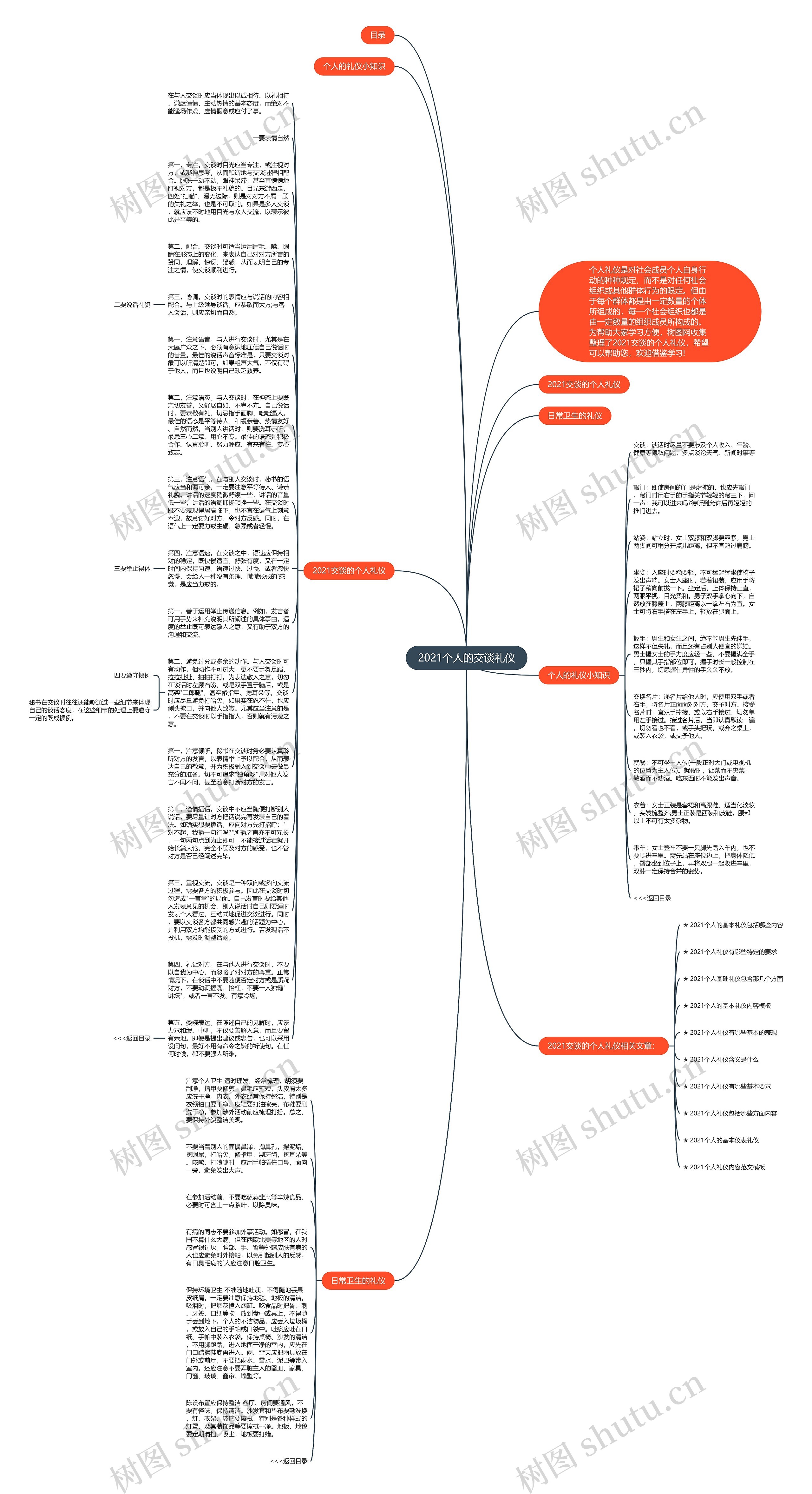 2021个人的交谈礼仪思维导图