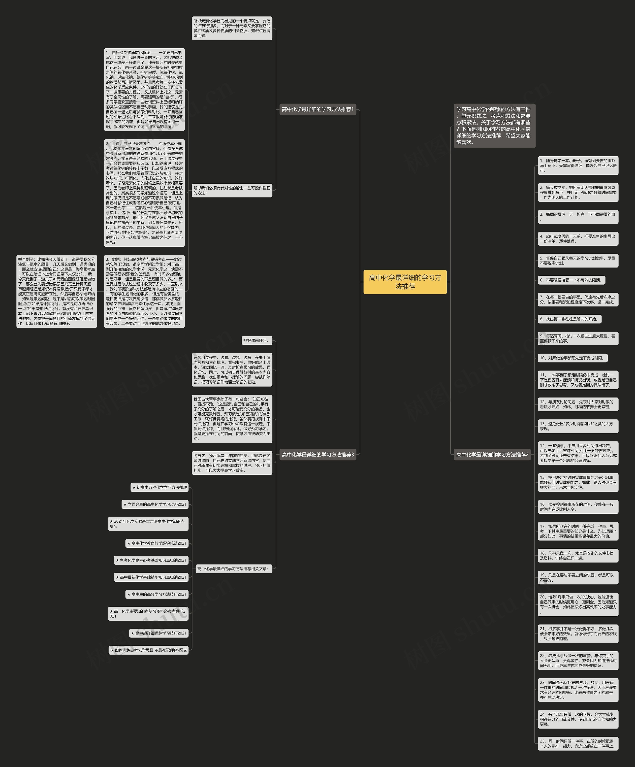 高中化学最详细的学习方法推荐思维导图