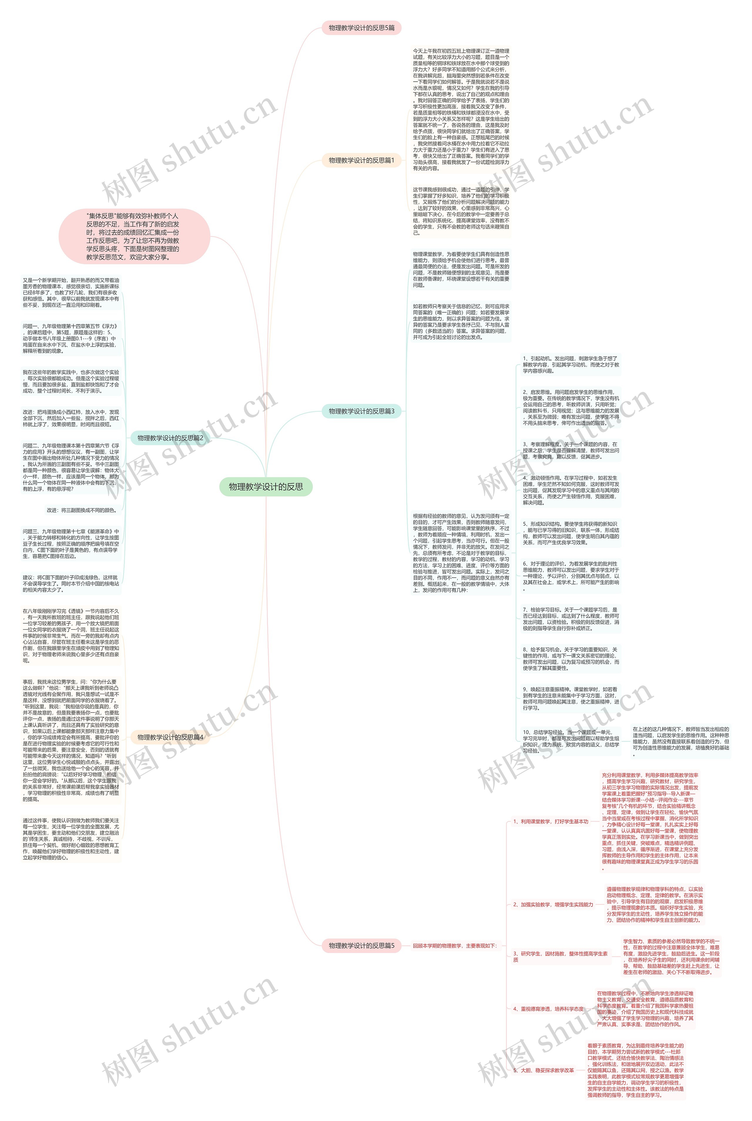 物理教学设计的反思思维导图