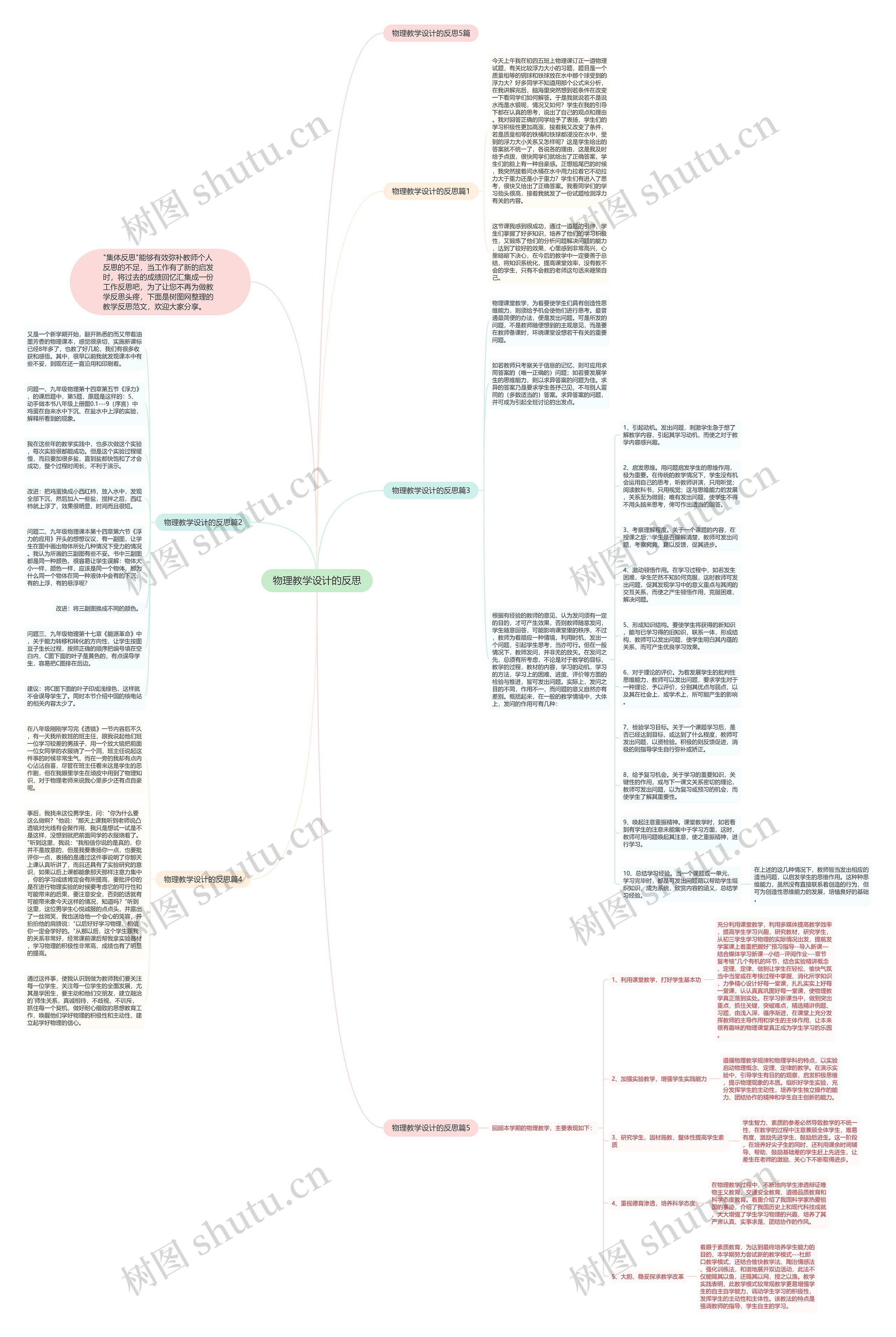 物理教学设计的反思思维导图高清图 物理教学设计的反思思维导图