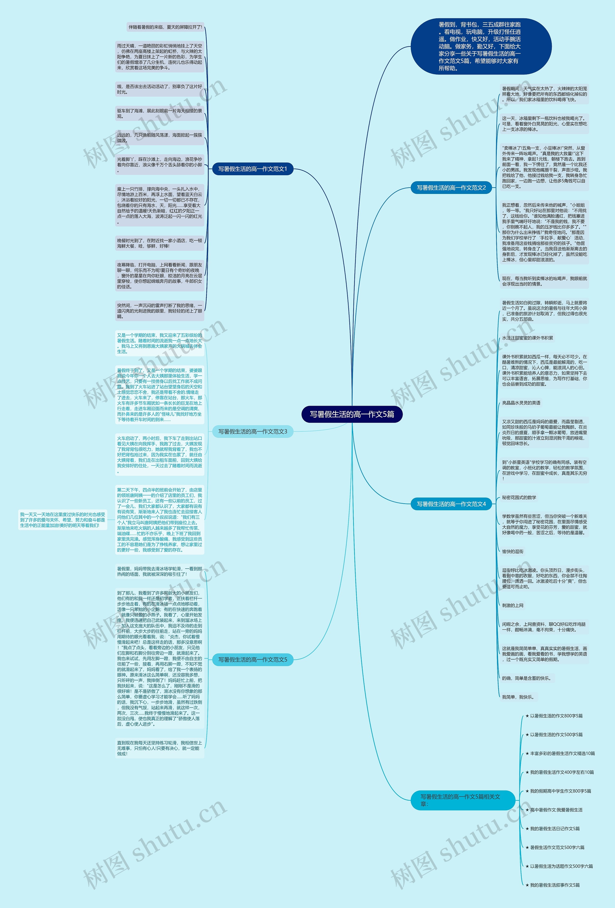写暑假生活的高一作文5篇思维导图高清图 写暑假生活的高一作文5篇思维导图
