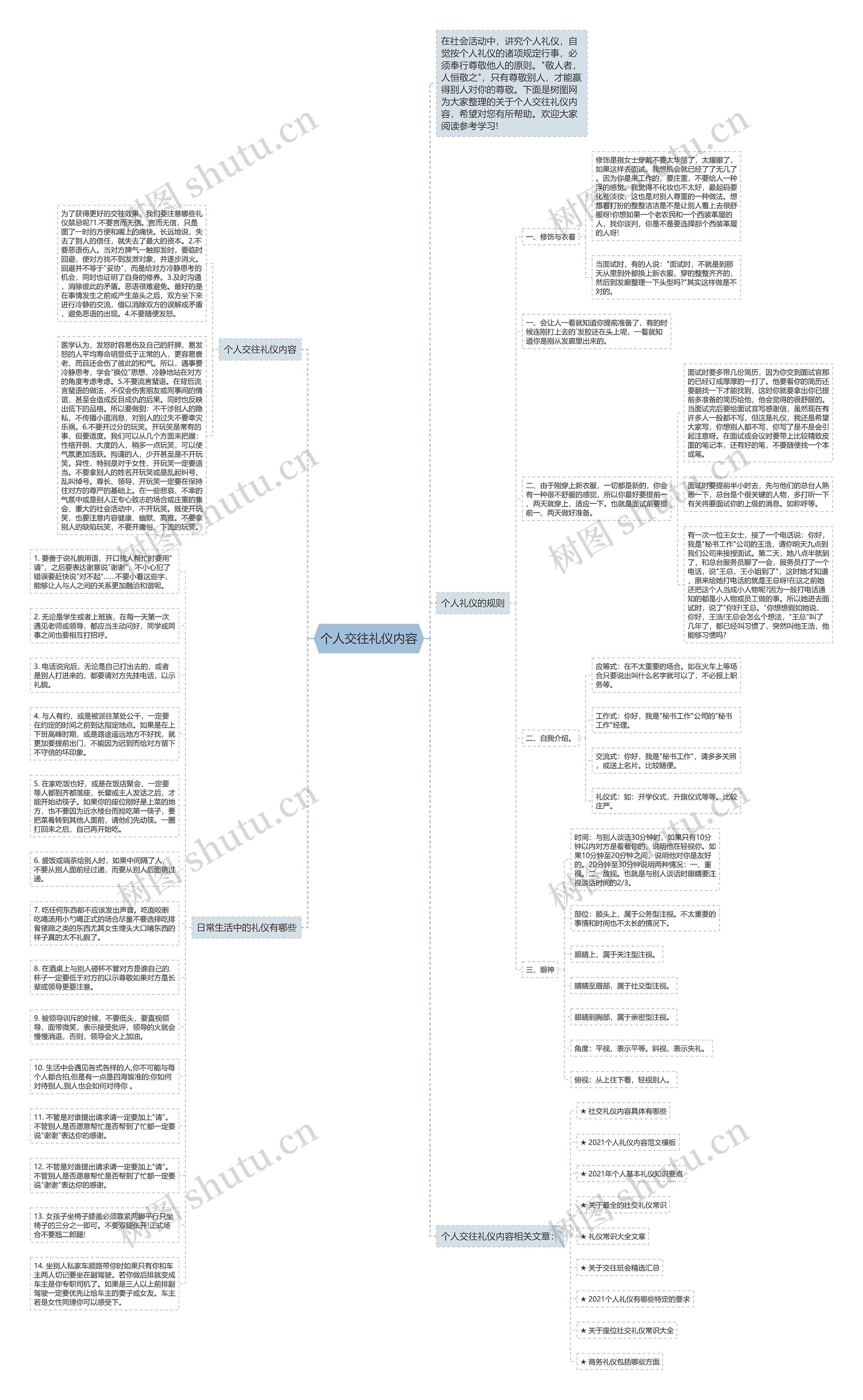 个人交往礼仪内容思维导图