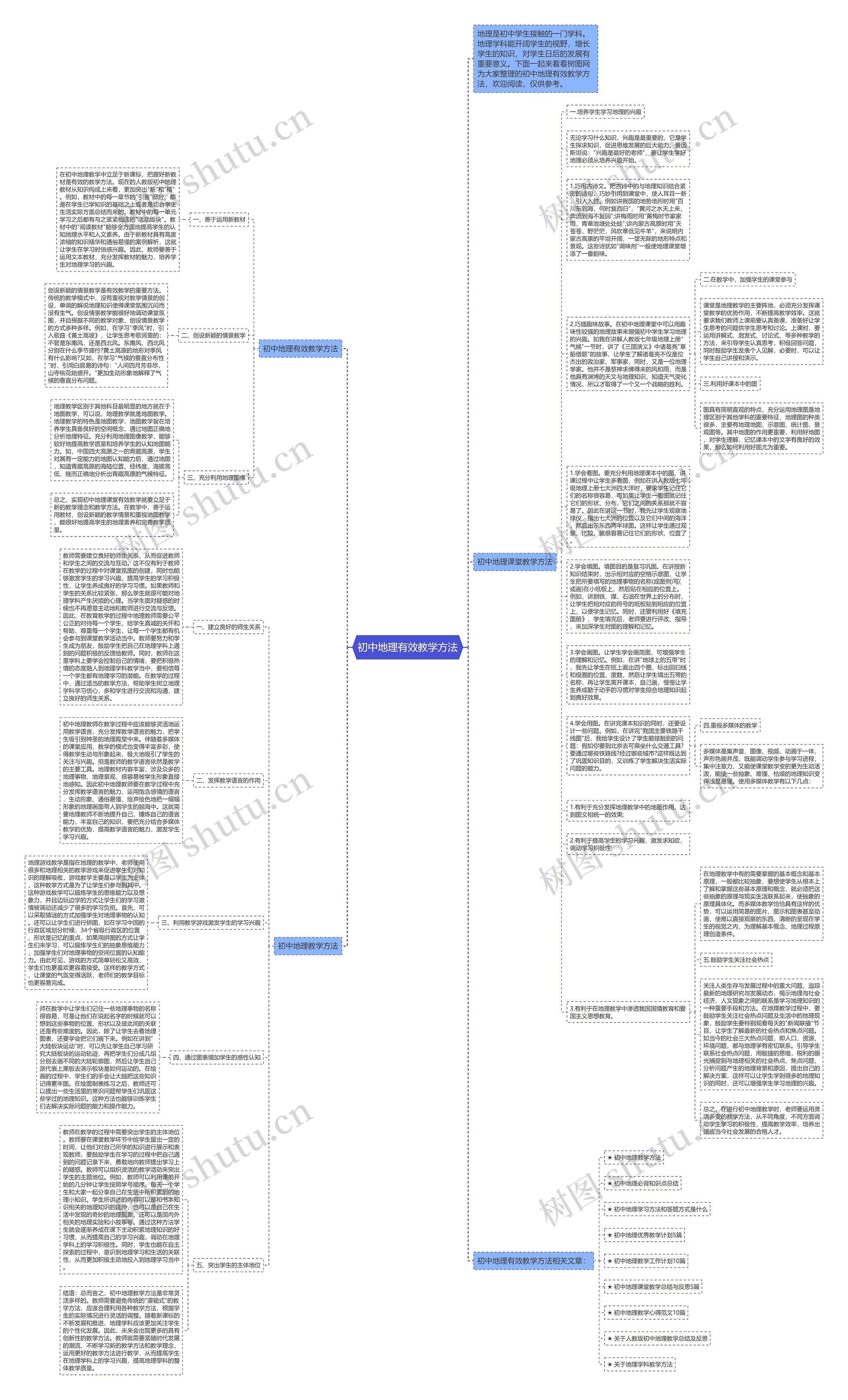 初中地理有效教学方法思维导图