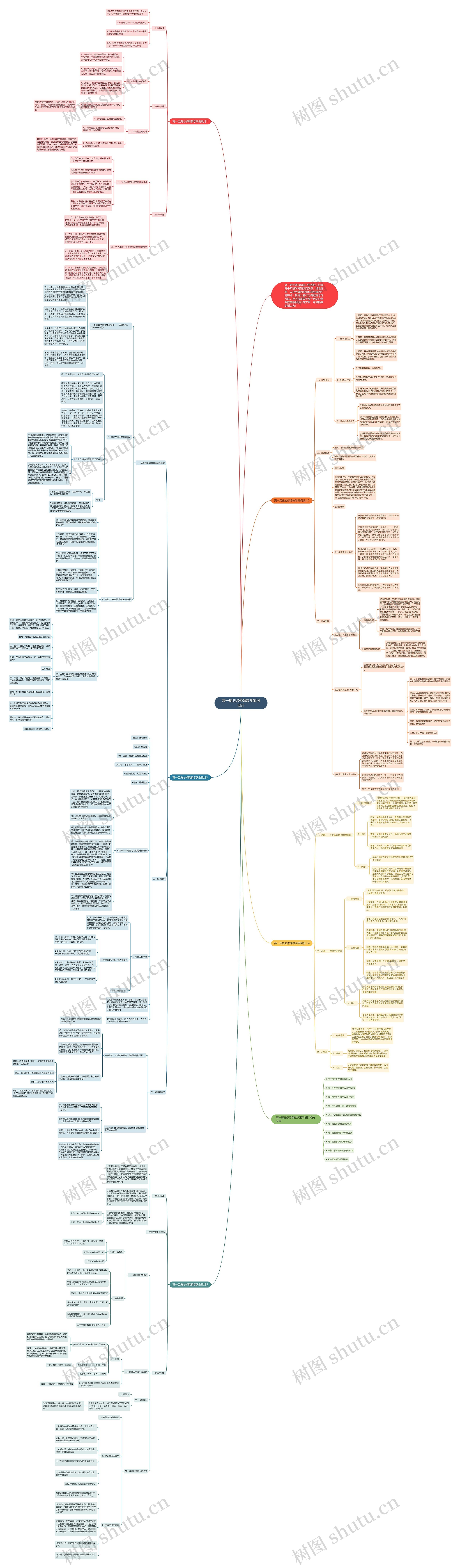 高一历史必修课教学案例设计思维导图