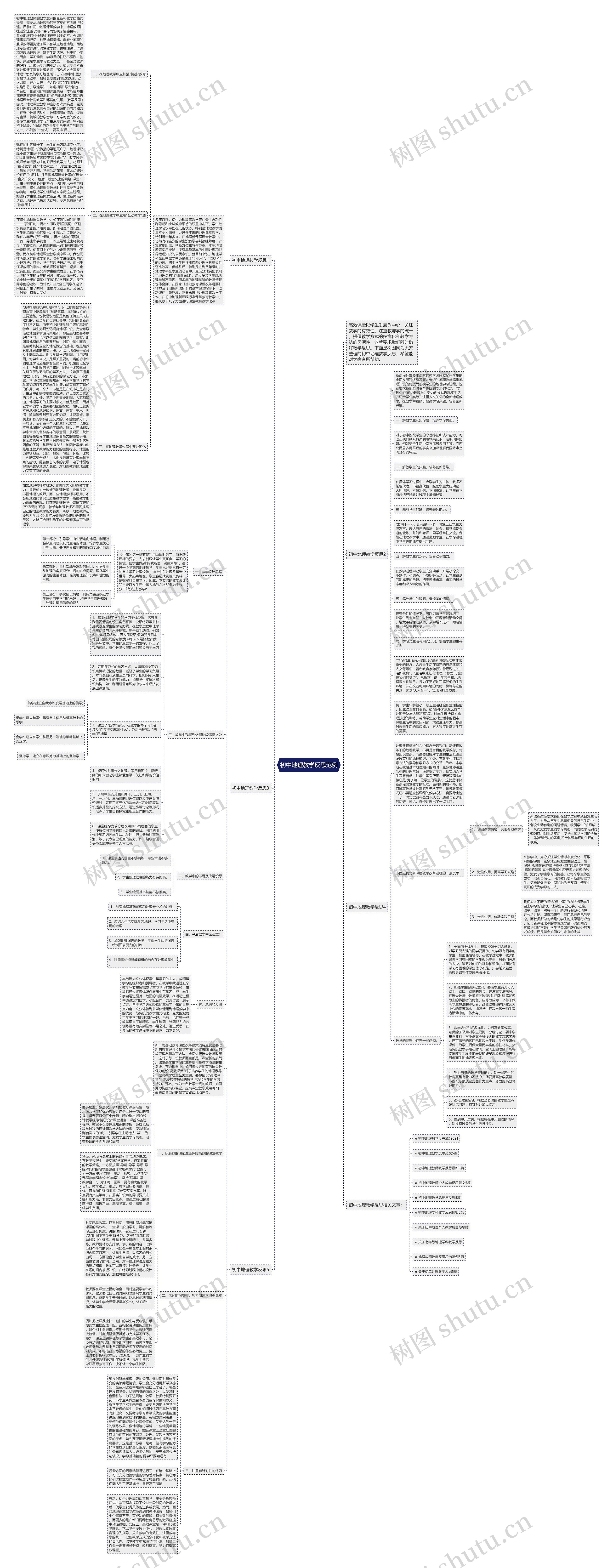初中地理教学反思范例思维导图