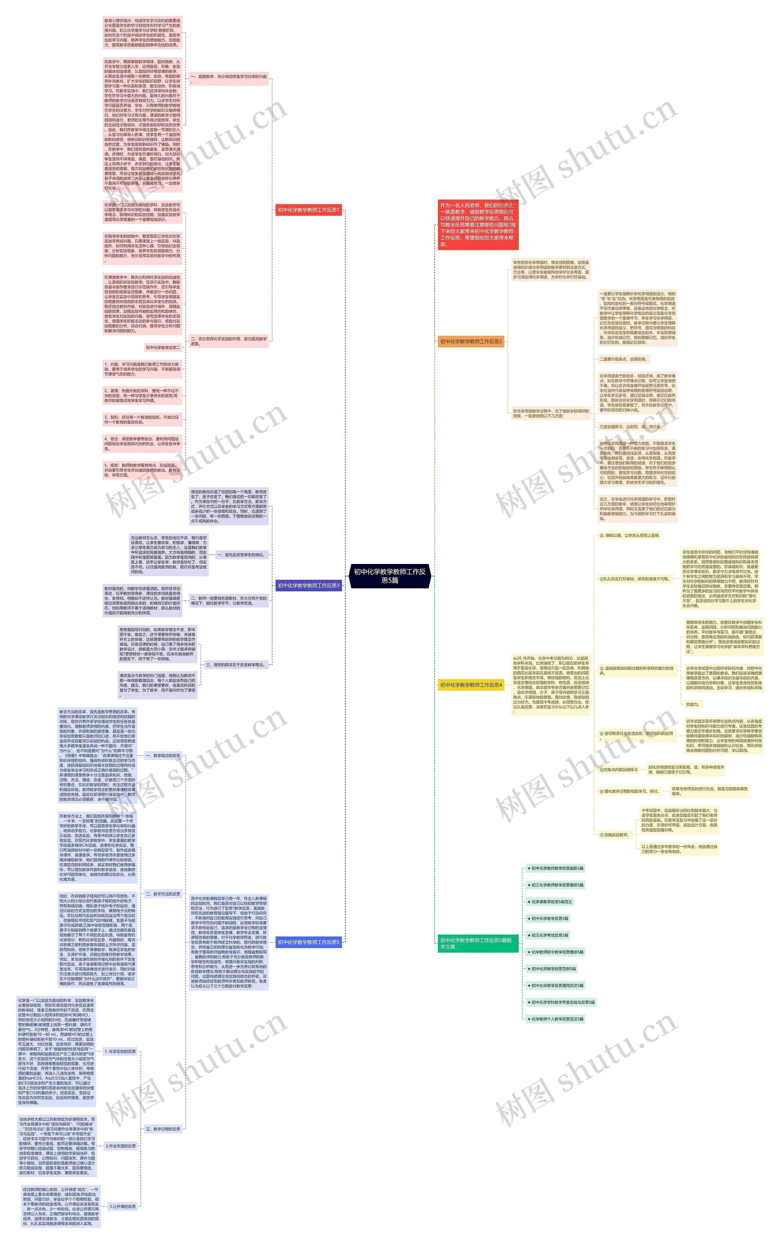初中化学教学教师工作反思5篇思维导图