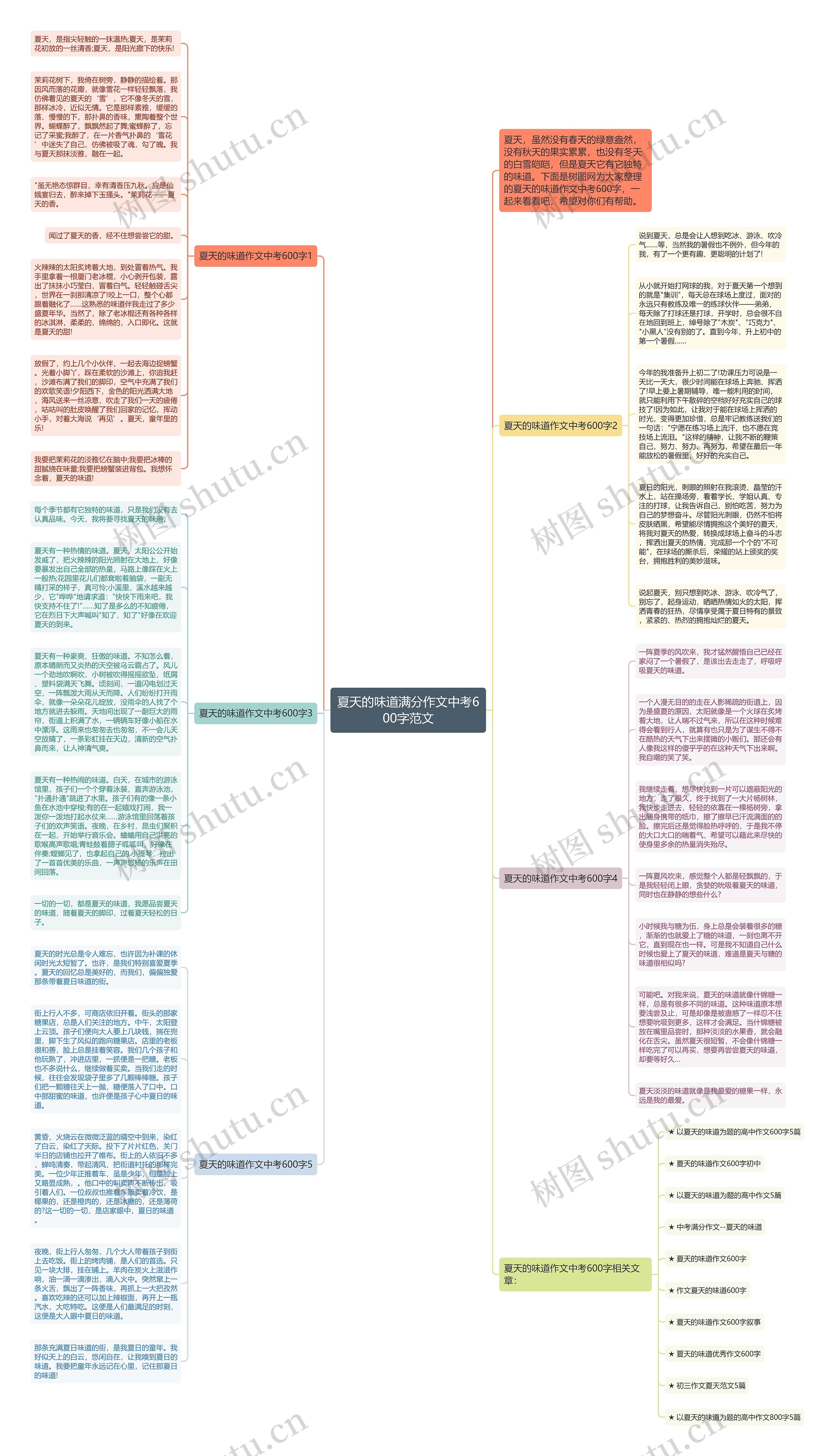 夏天的味道满分作文中考600字范文思维导图