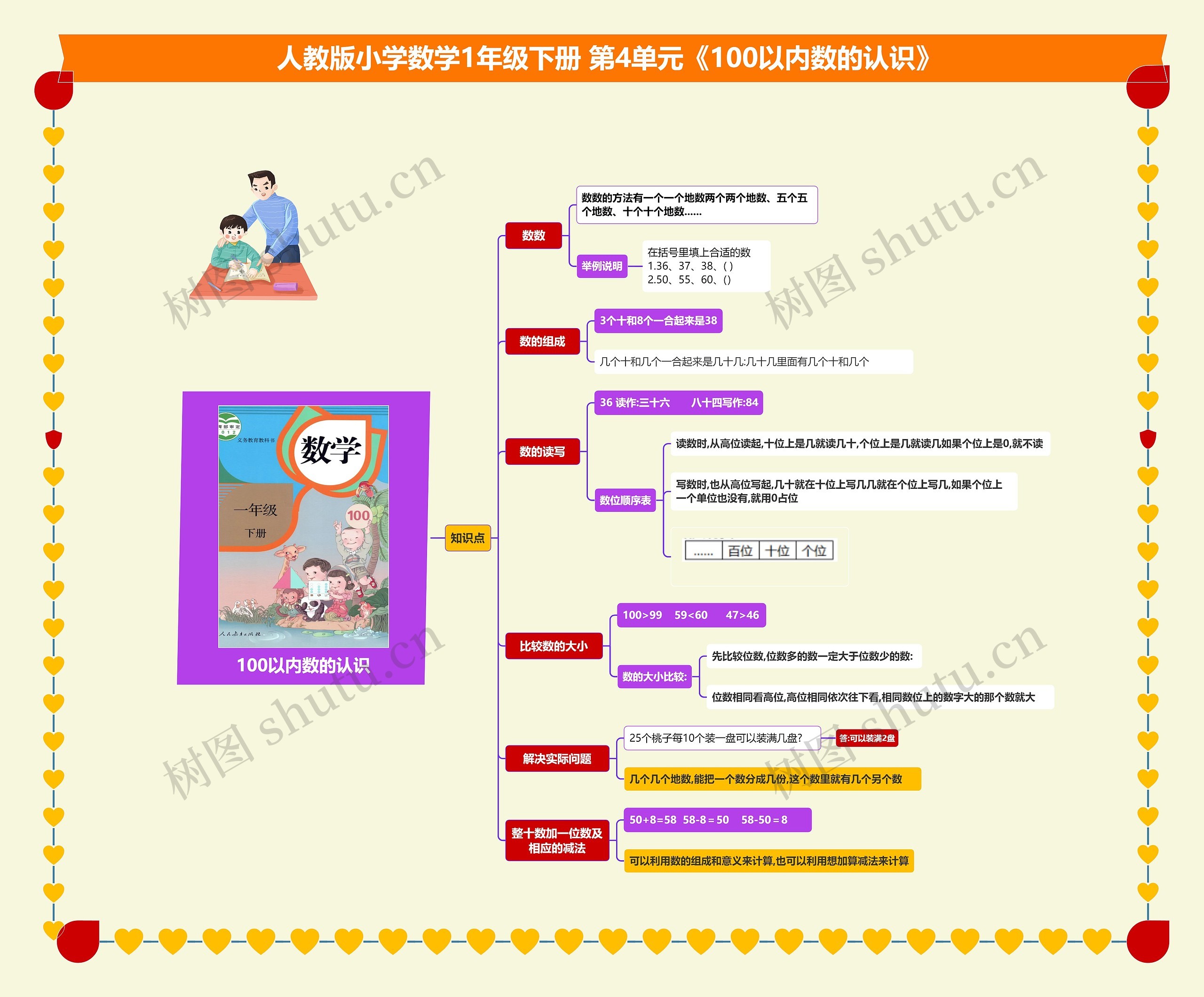 小学数学一年级下册 第4单元《100以内数的认识》 课堂笔记