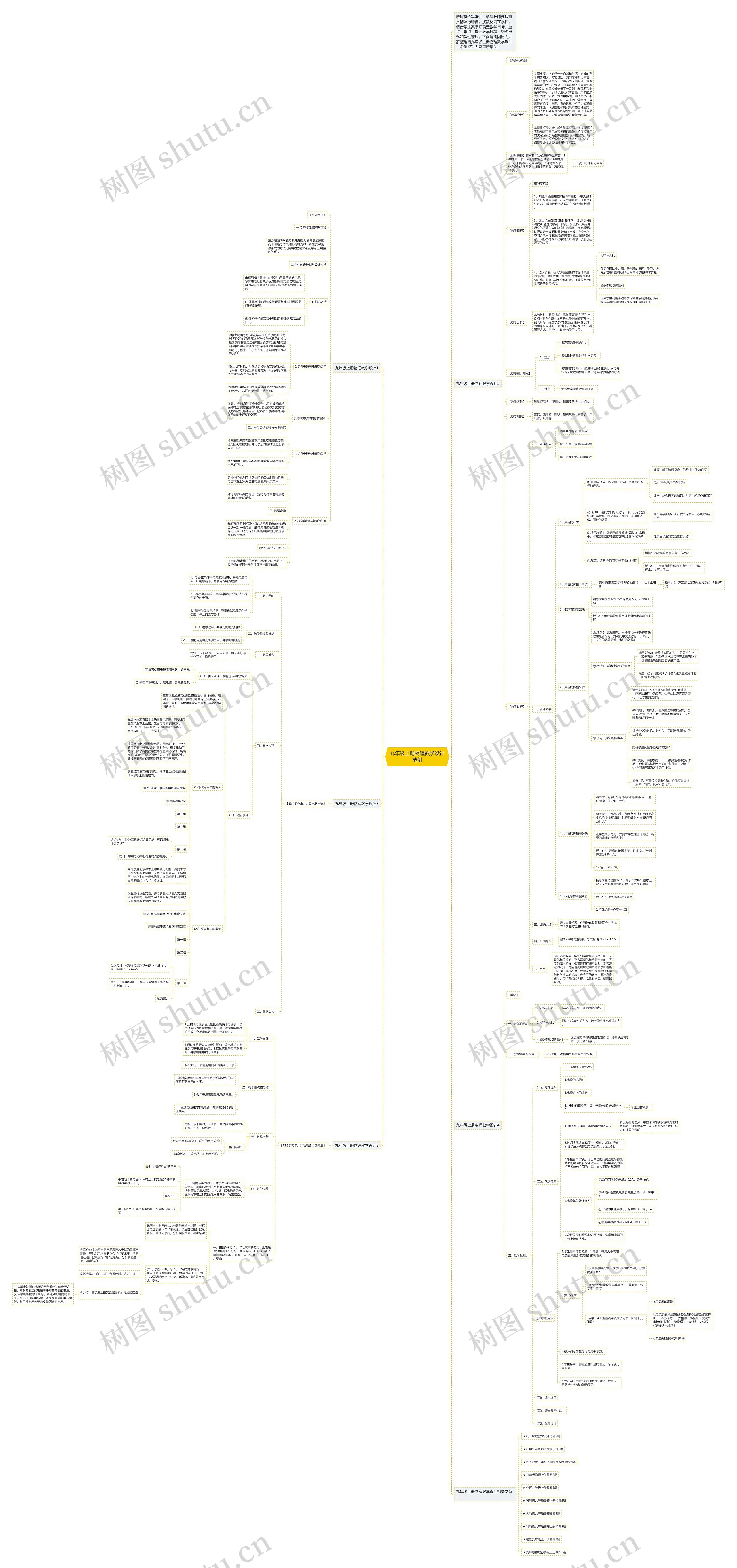 九年级上册物理教学设计范例思维导图