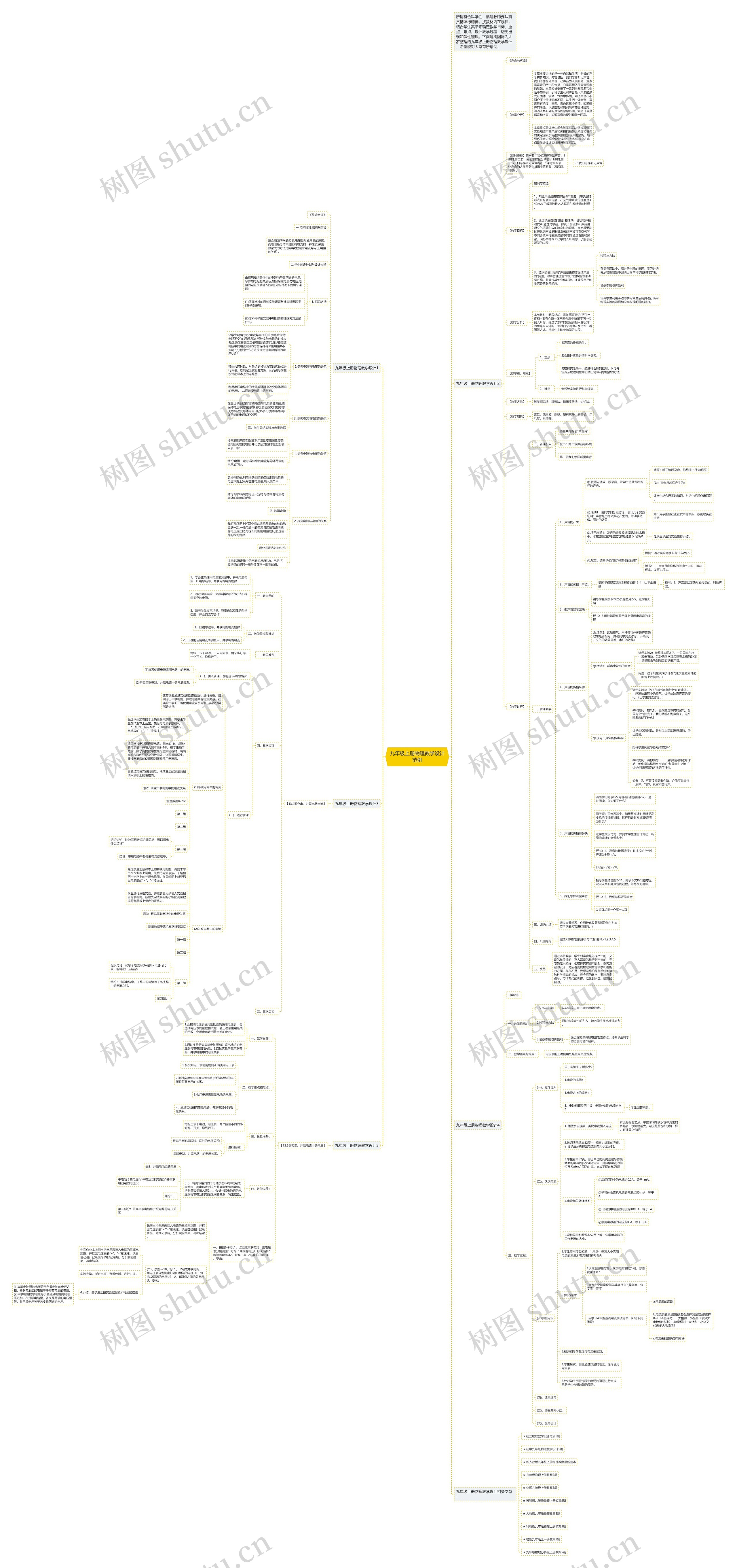 九年级上册物理教学设计范例思维导图高清图 九年级上册物理教学设计范例思维导图