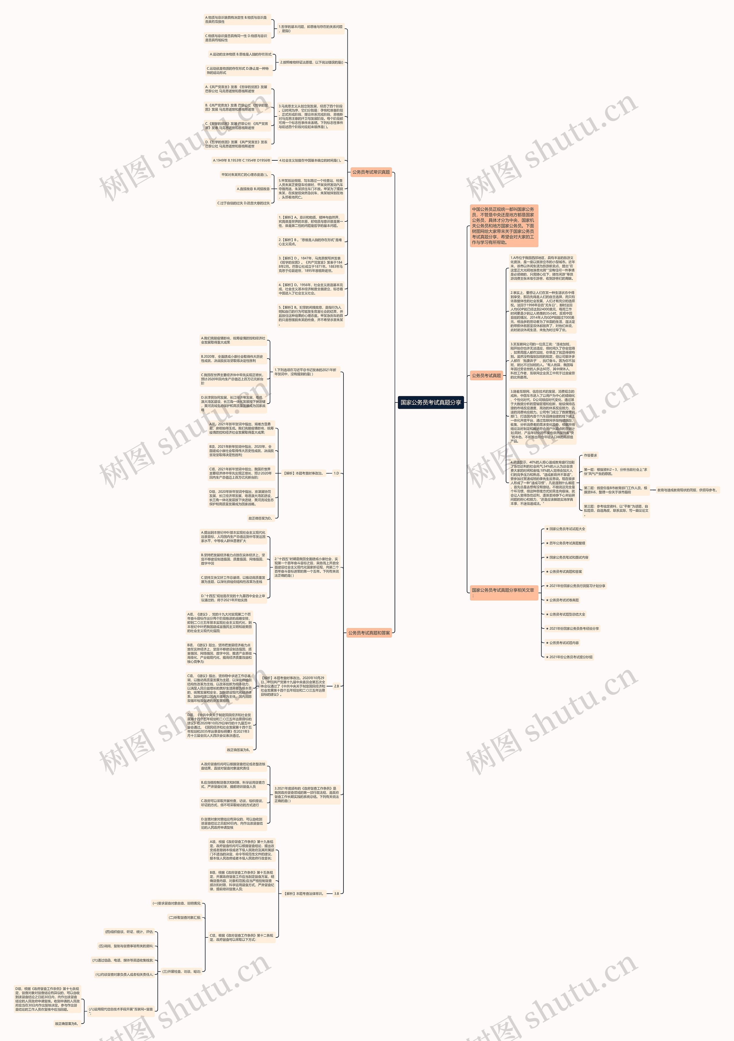 国家公务员考试真题分享思维导图