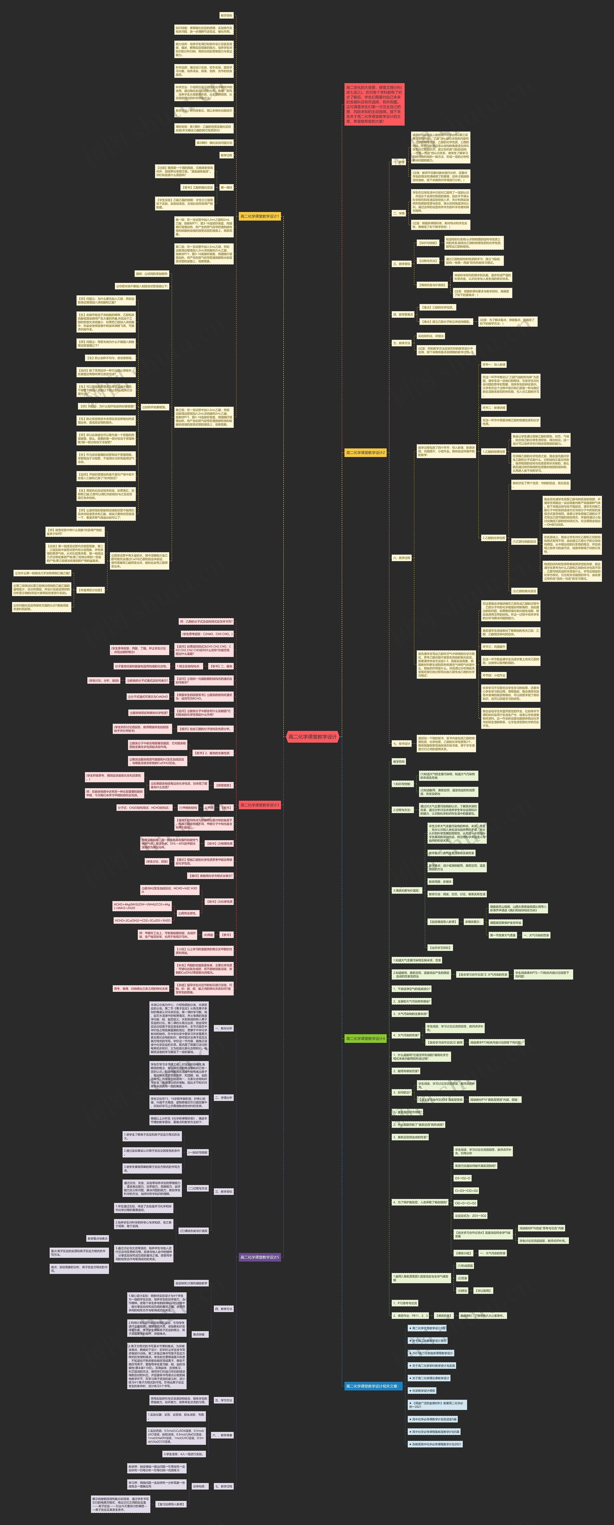 高二化学课堂教学设计思维导图