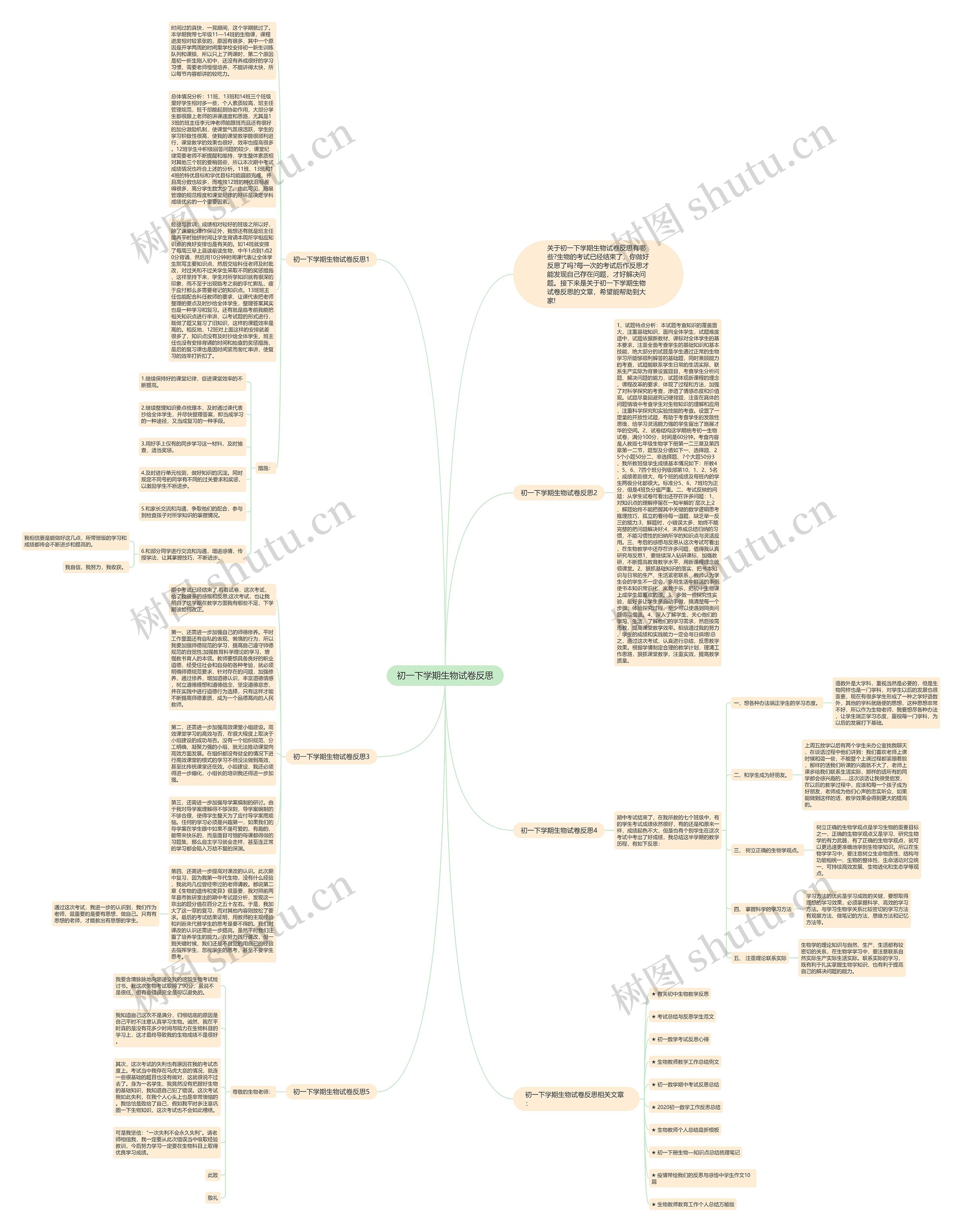 初一下学期生物试卷反思思维导图