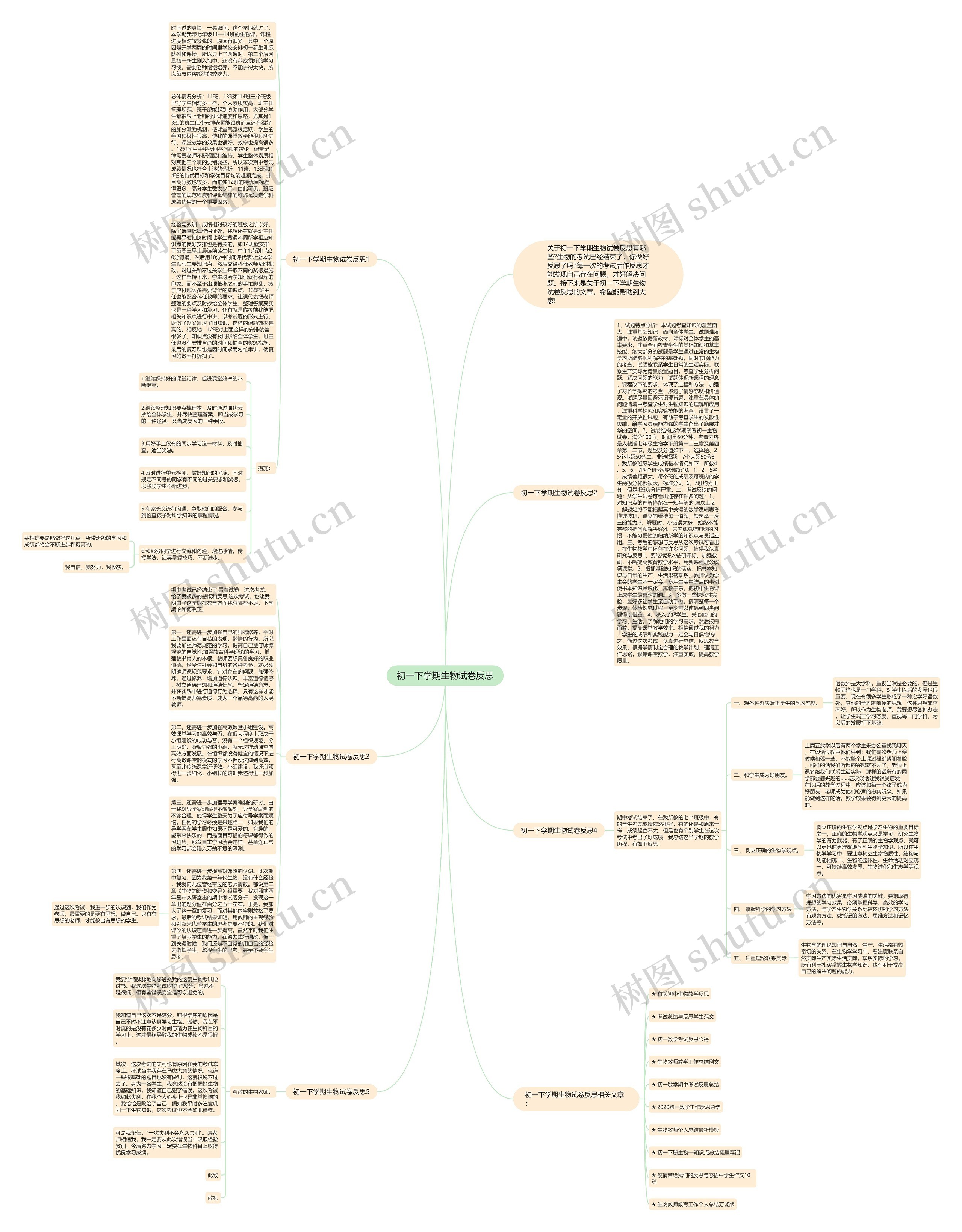 初一下学期生物试卷反思思维导图高清图 初一下学期生物试卷反思思维导图