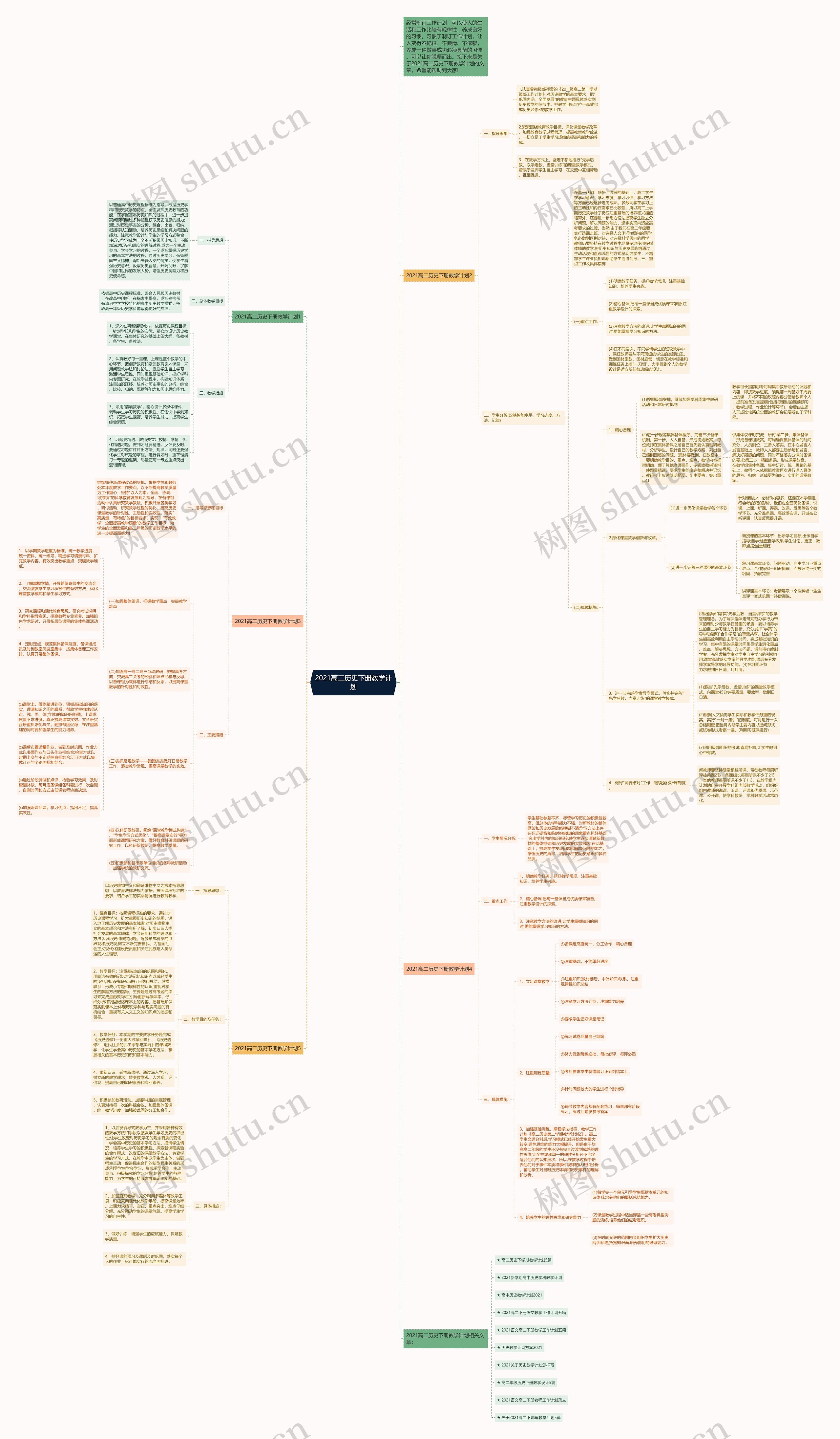 2021高二历史下册教学计划思维导图