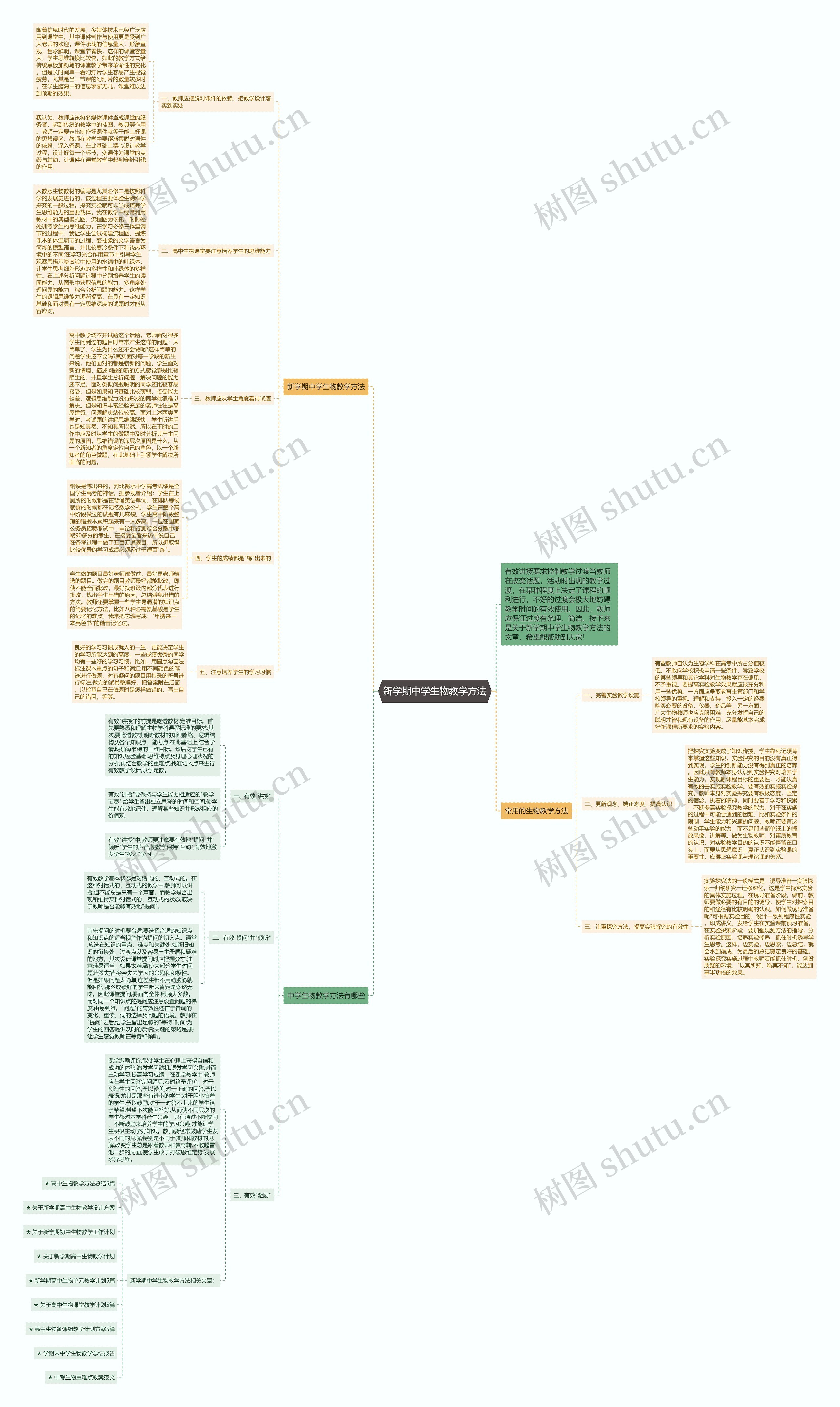 新学期中学生物教学方法思维导图