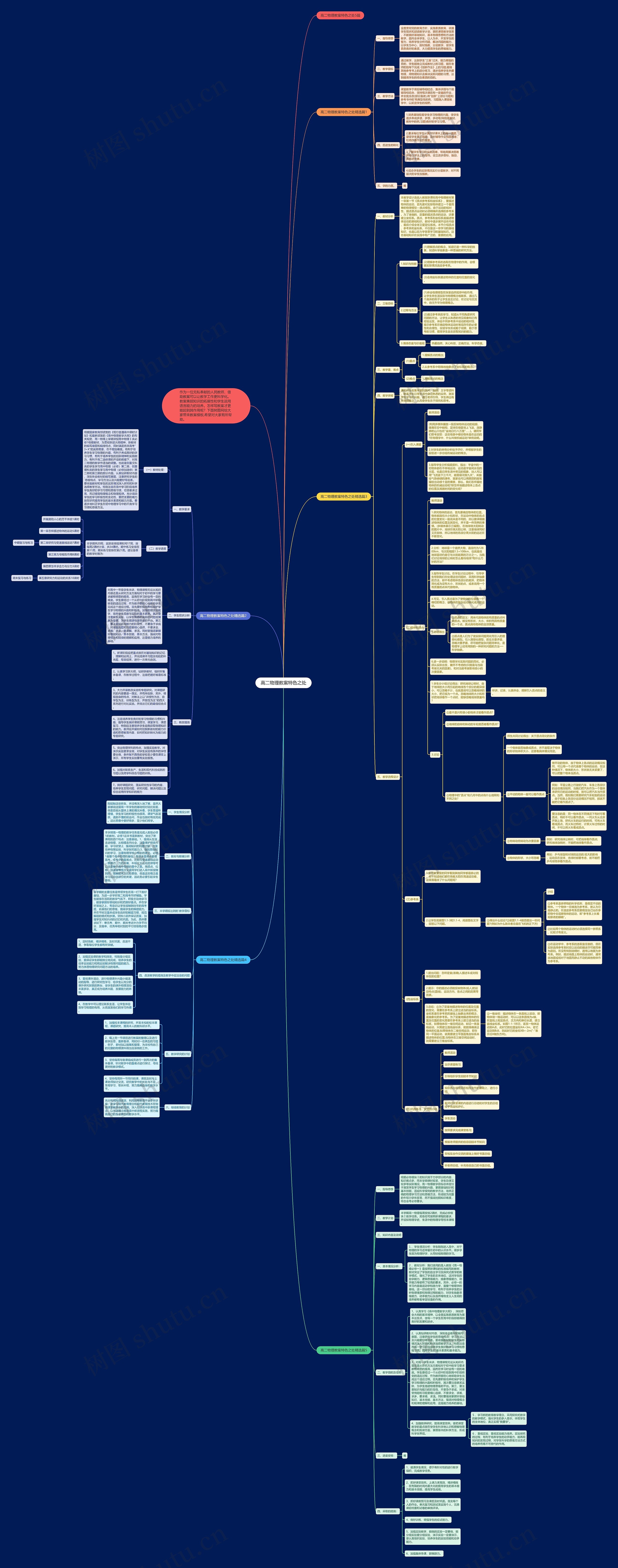 高二物理教案特色之处思维导图