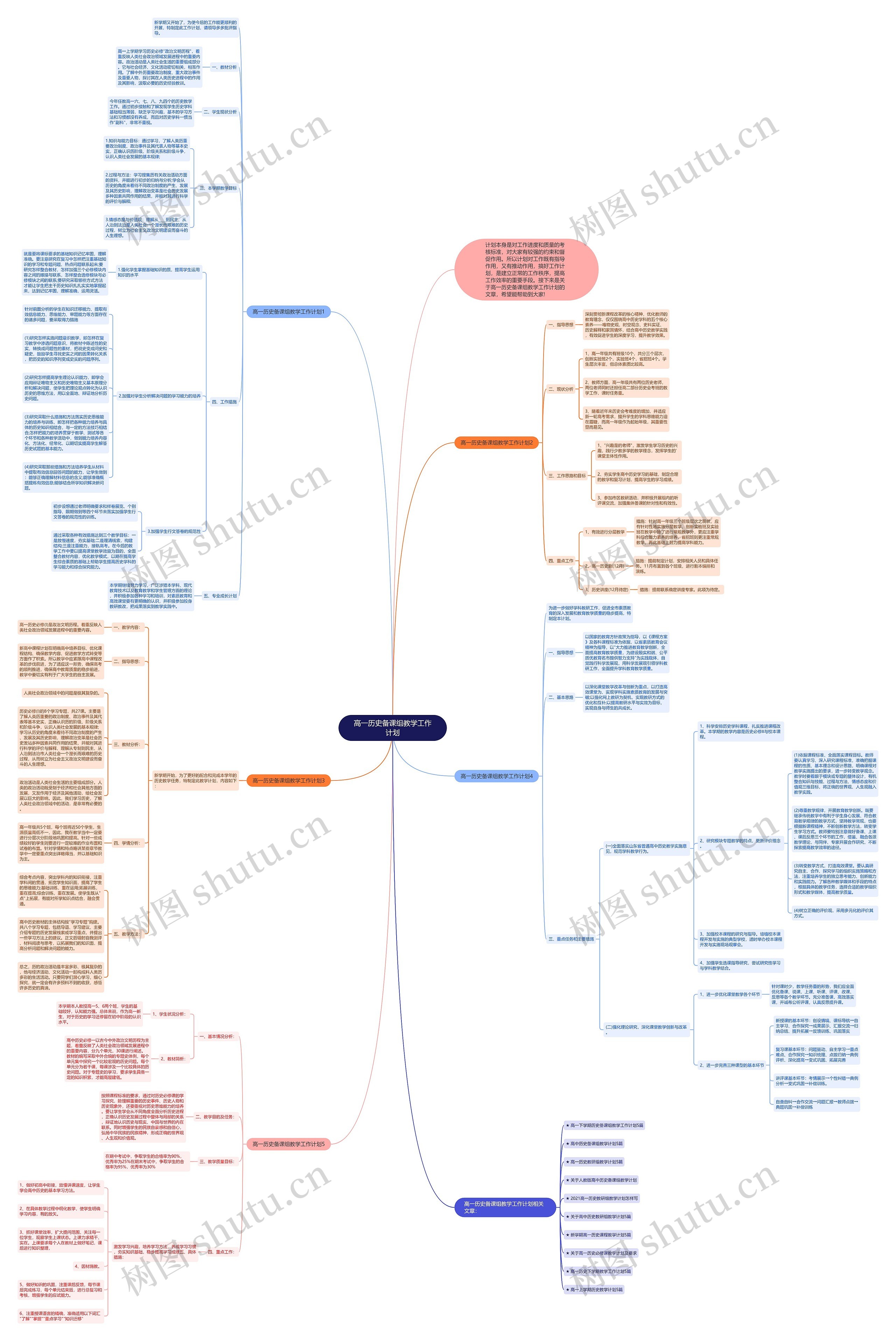 高一历史备课组教学工作计划思维导图