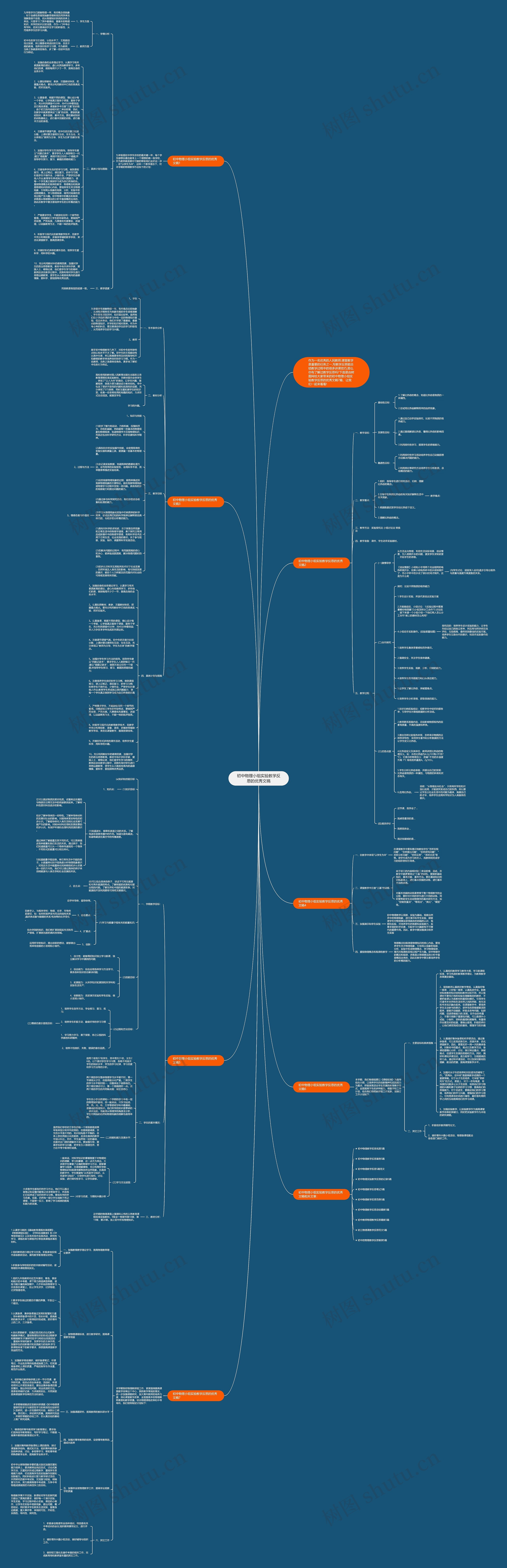 初中物理小组实验教学反思的优秀文稿思维导图