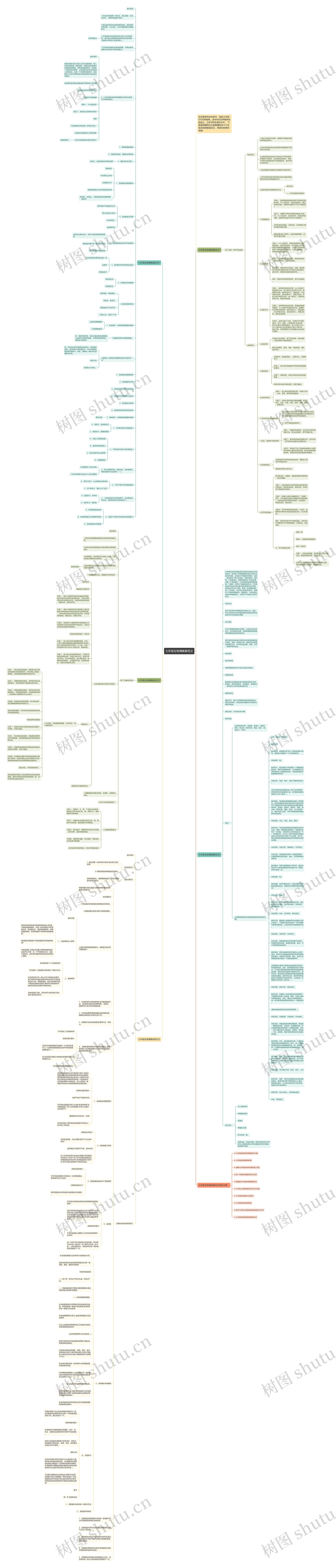 七年级生物课教案范文思维导图