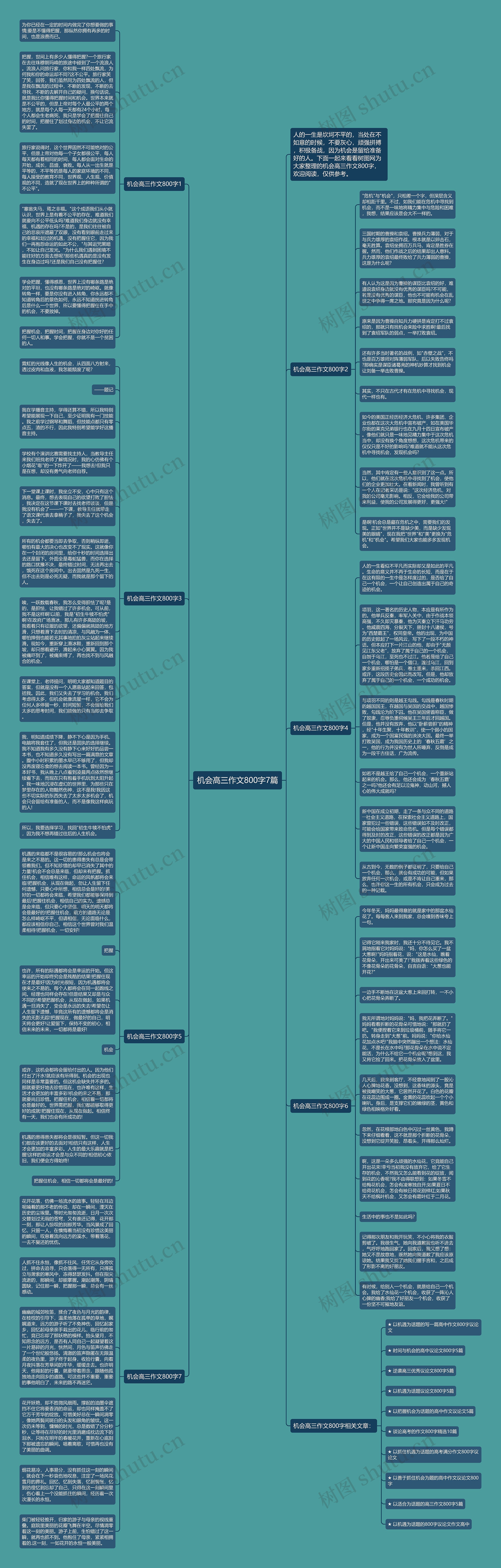 机会高三作文800字7篇思维导图