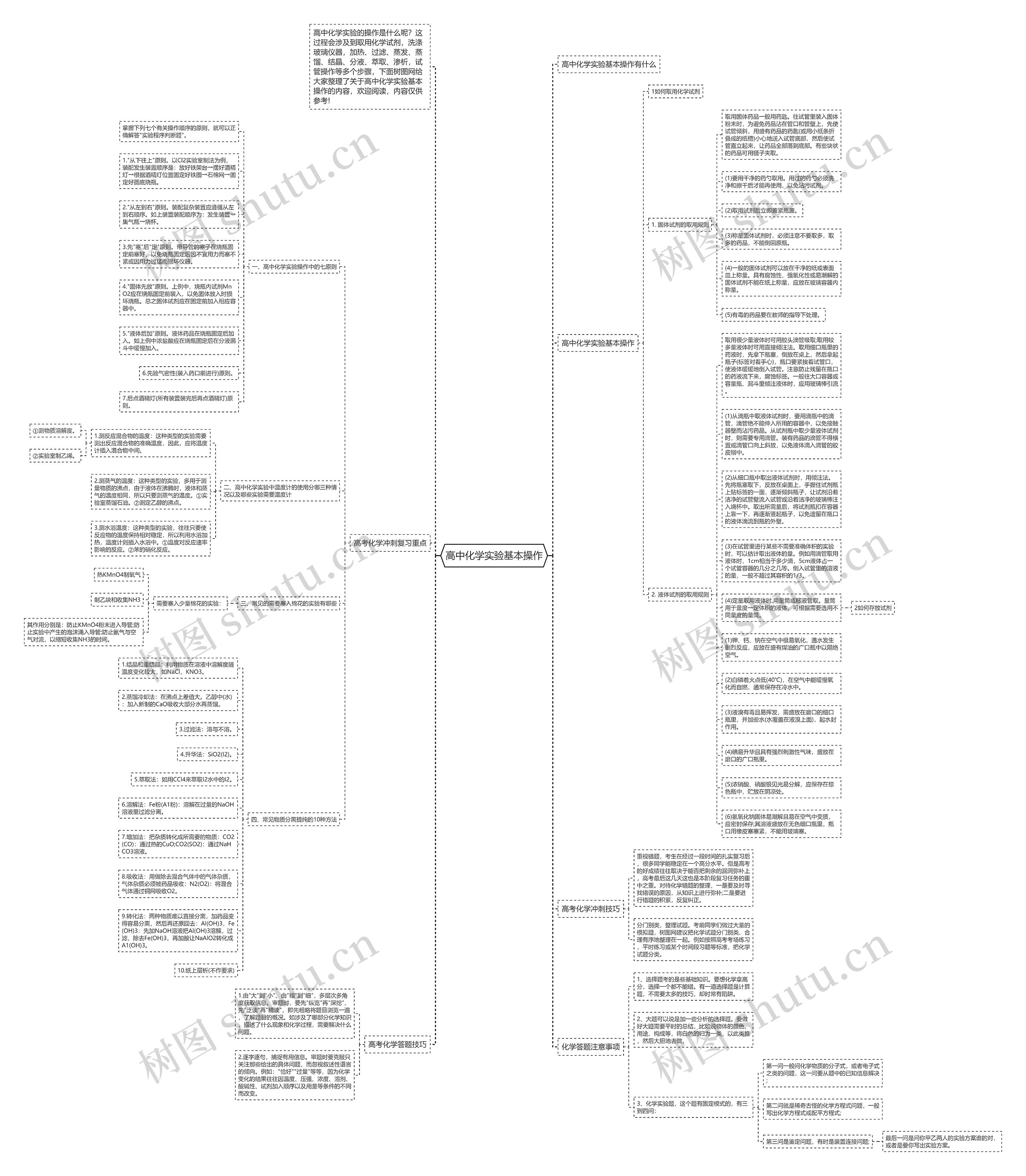 高中化学实验基本操作思维导图