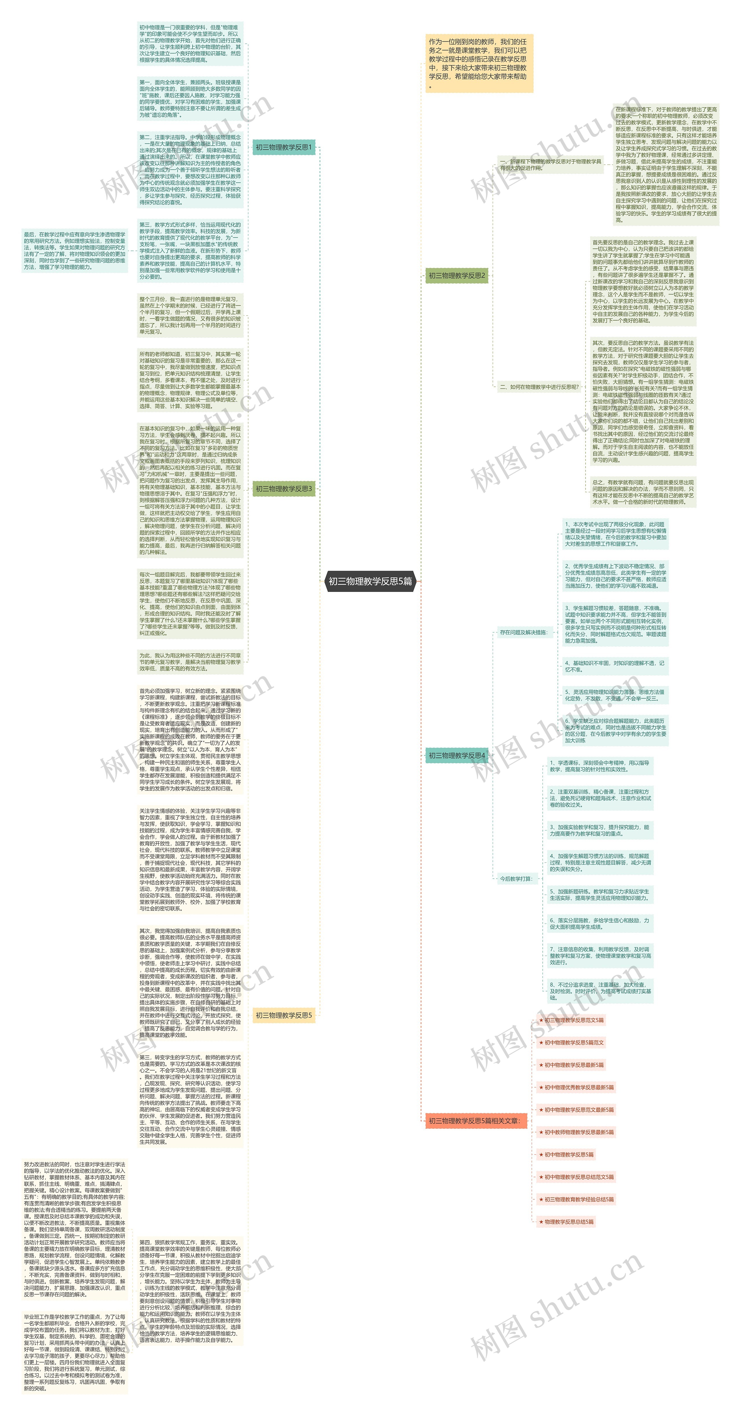 初三物理教学反思5篇思维导图