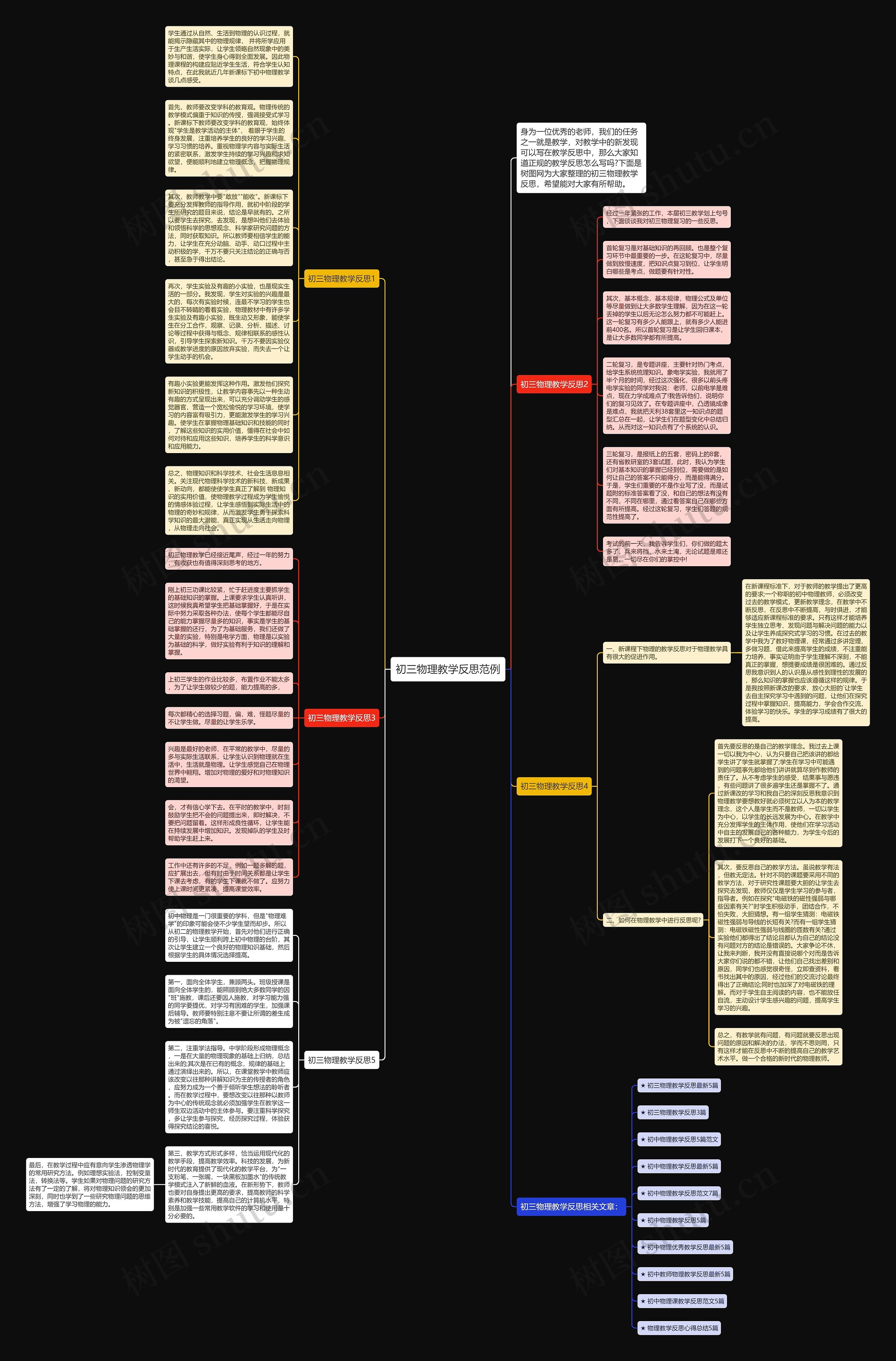 初三物理教学反思范例思维导图