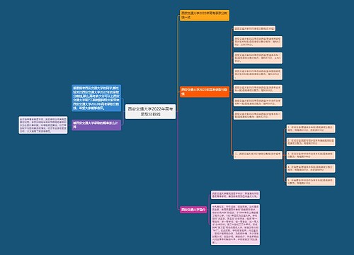 西安交通大学2022年高考录取分数线