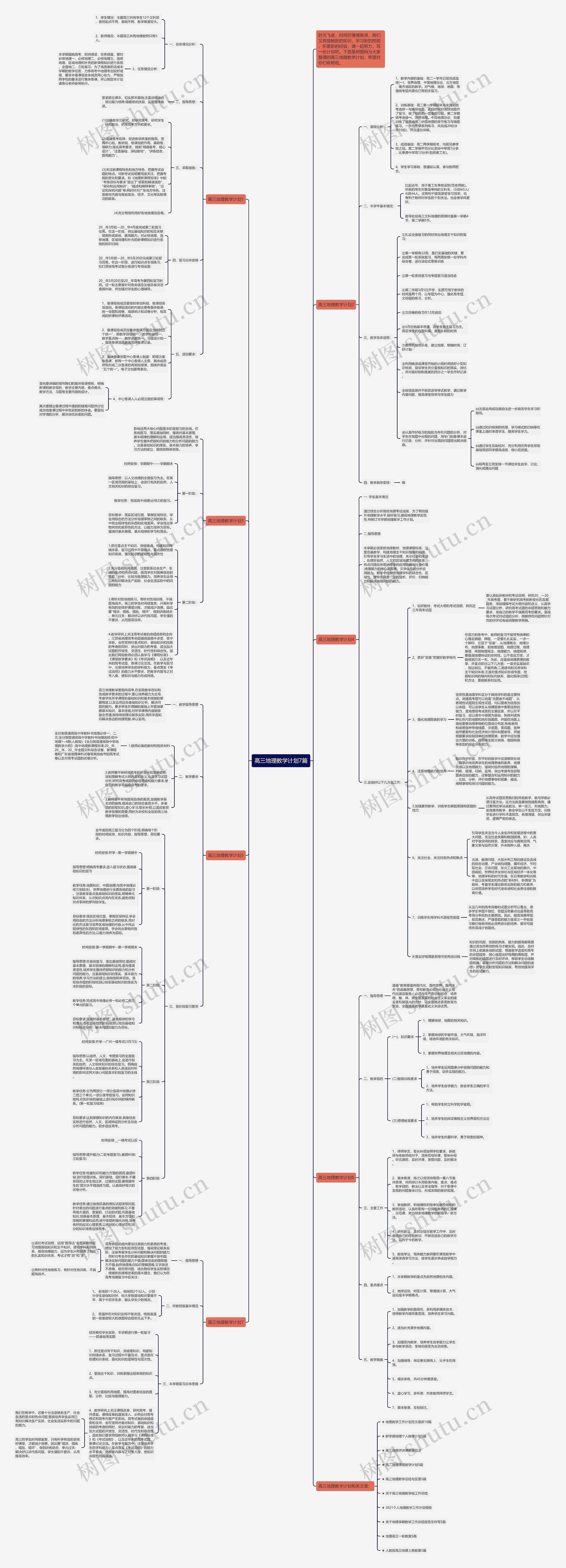 高三地理教学计划7篇思维导图高清图 高三地理教学计划7篇思维导图