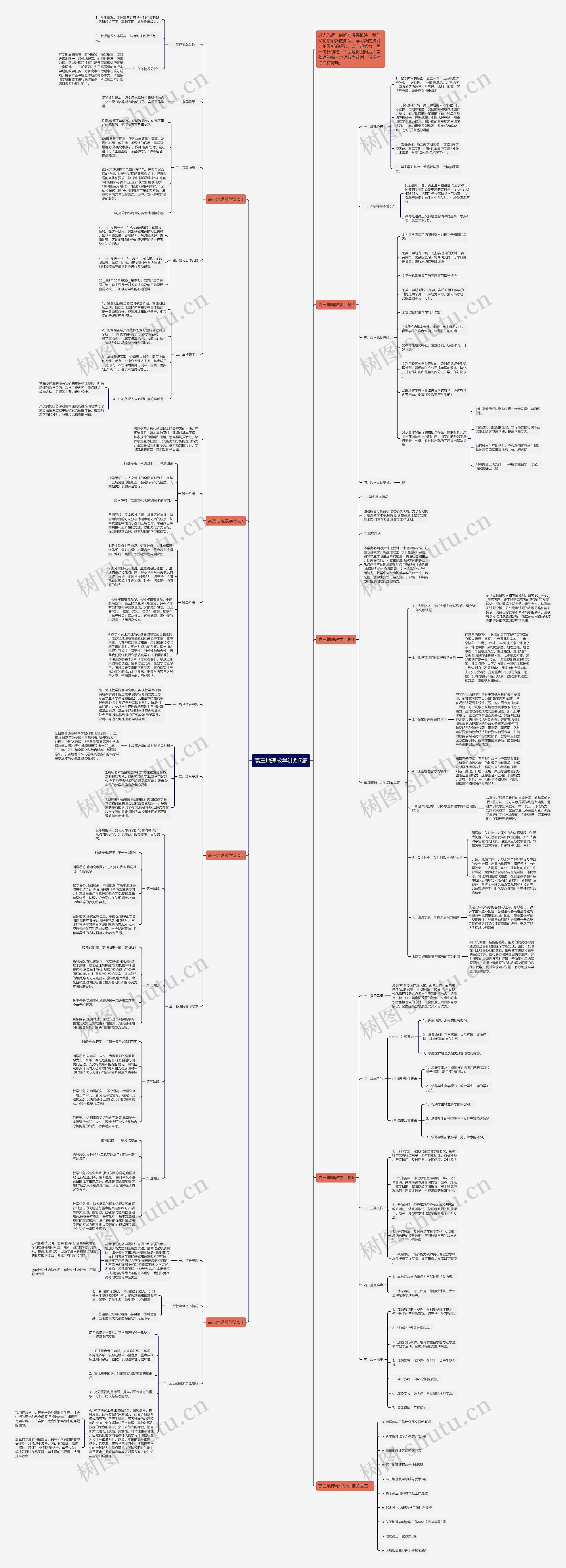 高三地理教学计划7篇思维导图