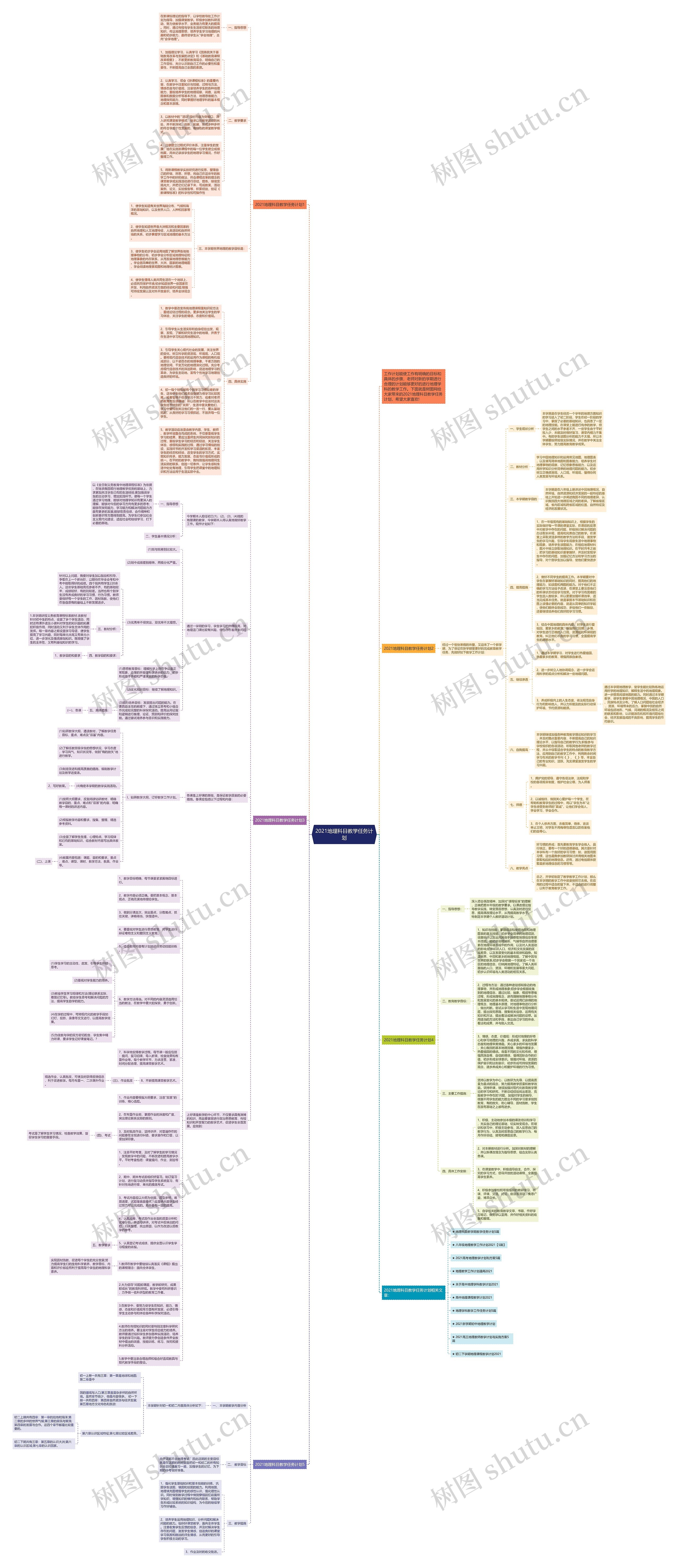 2021地理科目教学任务计划思维导图