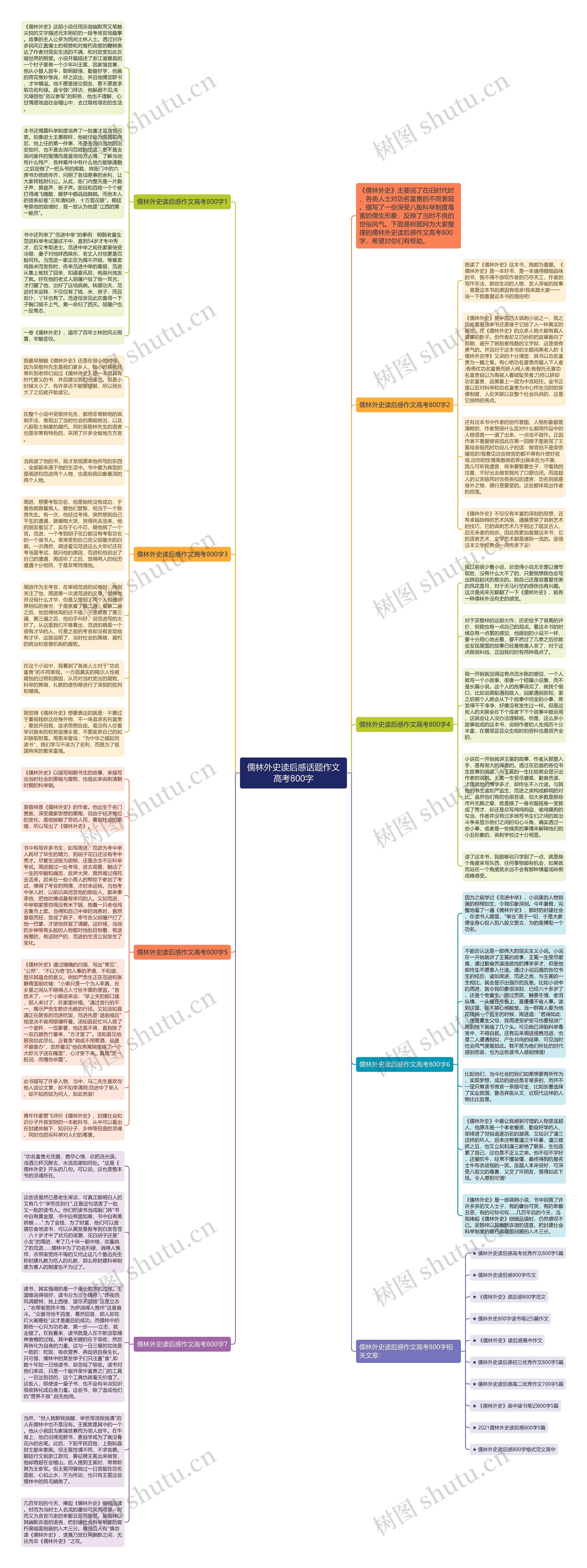儒林外史读后感话题作文高考800字思维导图
