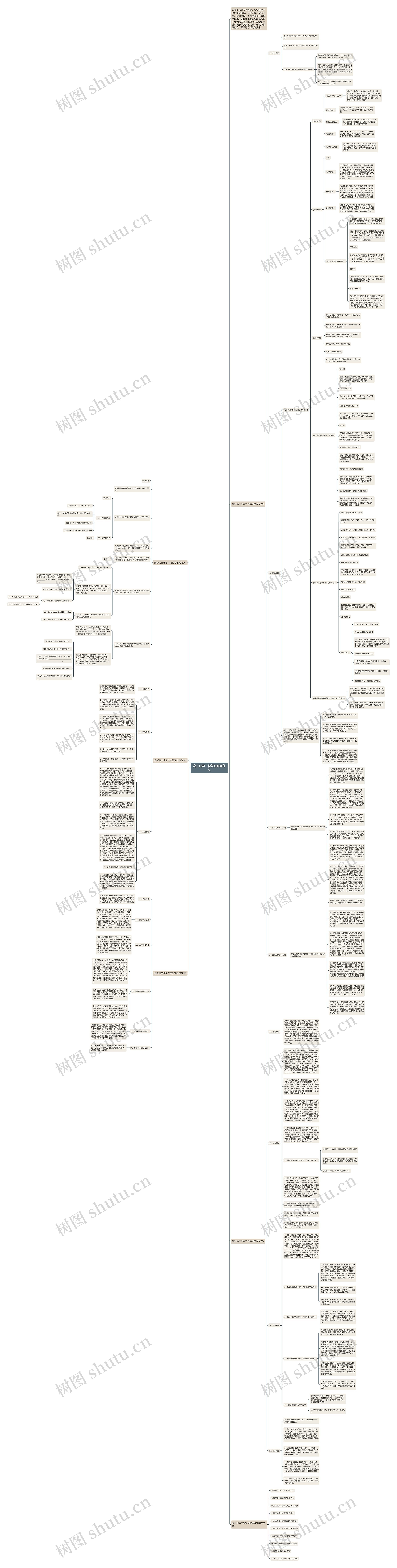 高三化学二轮复习教案范文思维导图