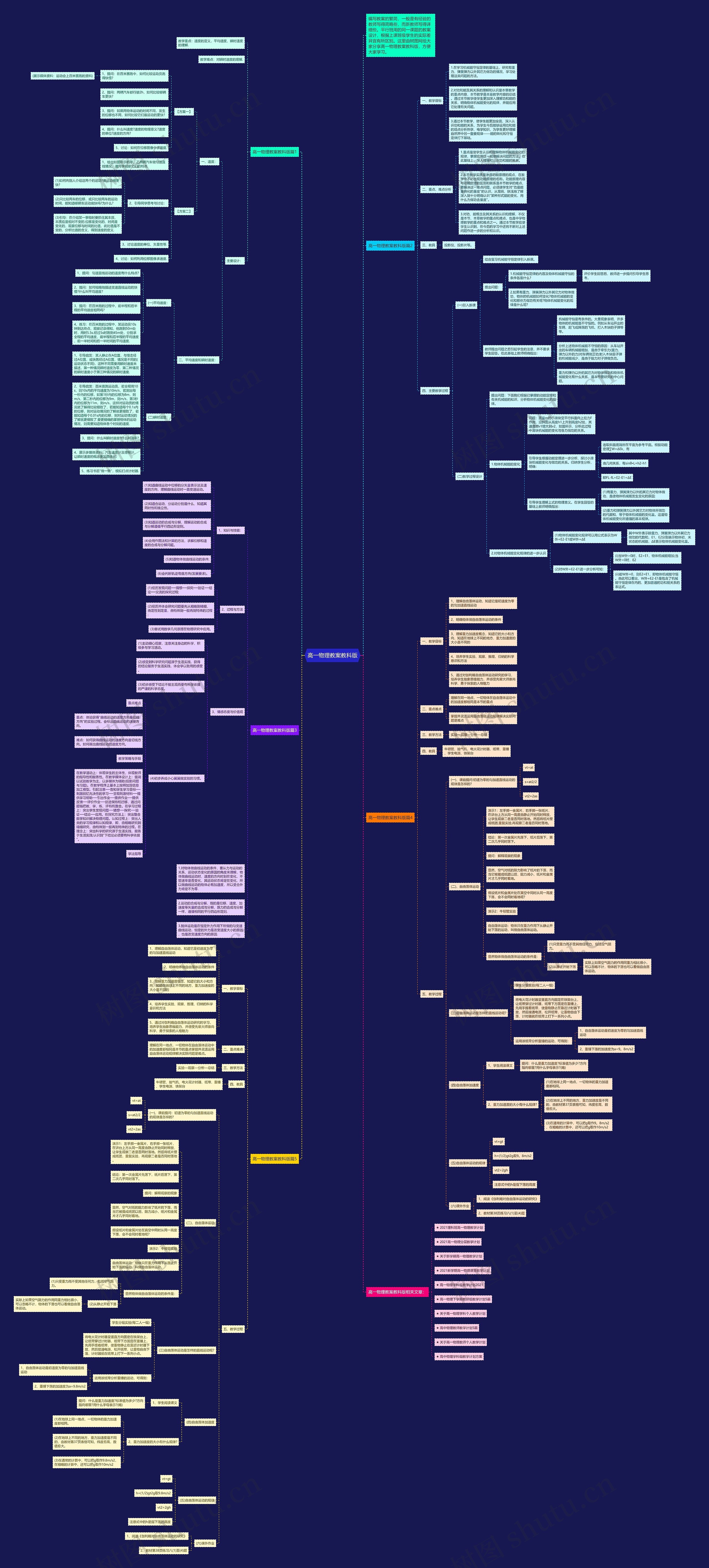 高一物理教案教科版思维导图
