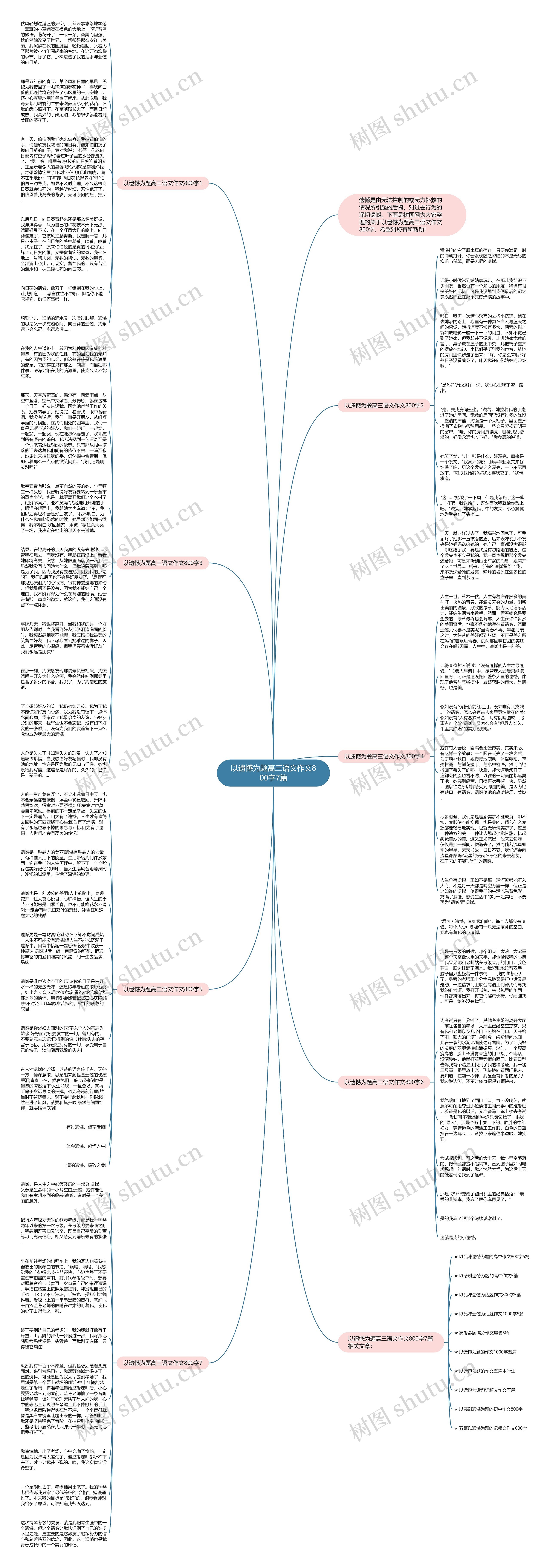 以遗憾为题高三语文作文800字7篇思维导图