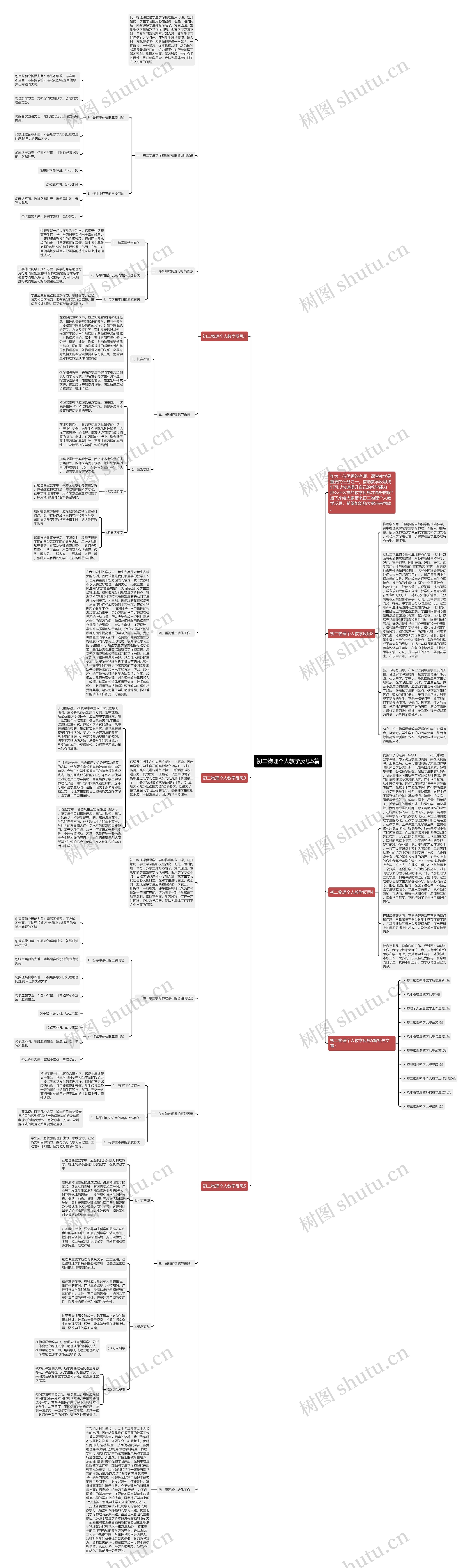 初二物理个人教学反思5篇思维导图